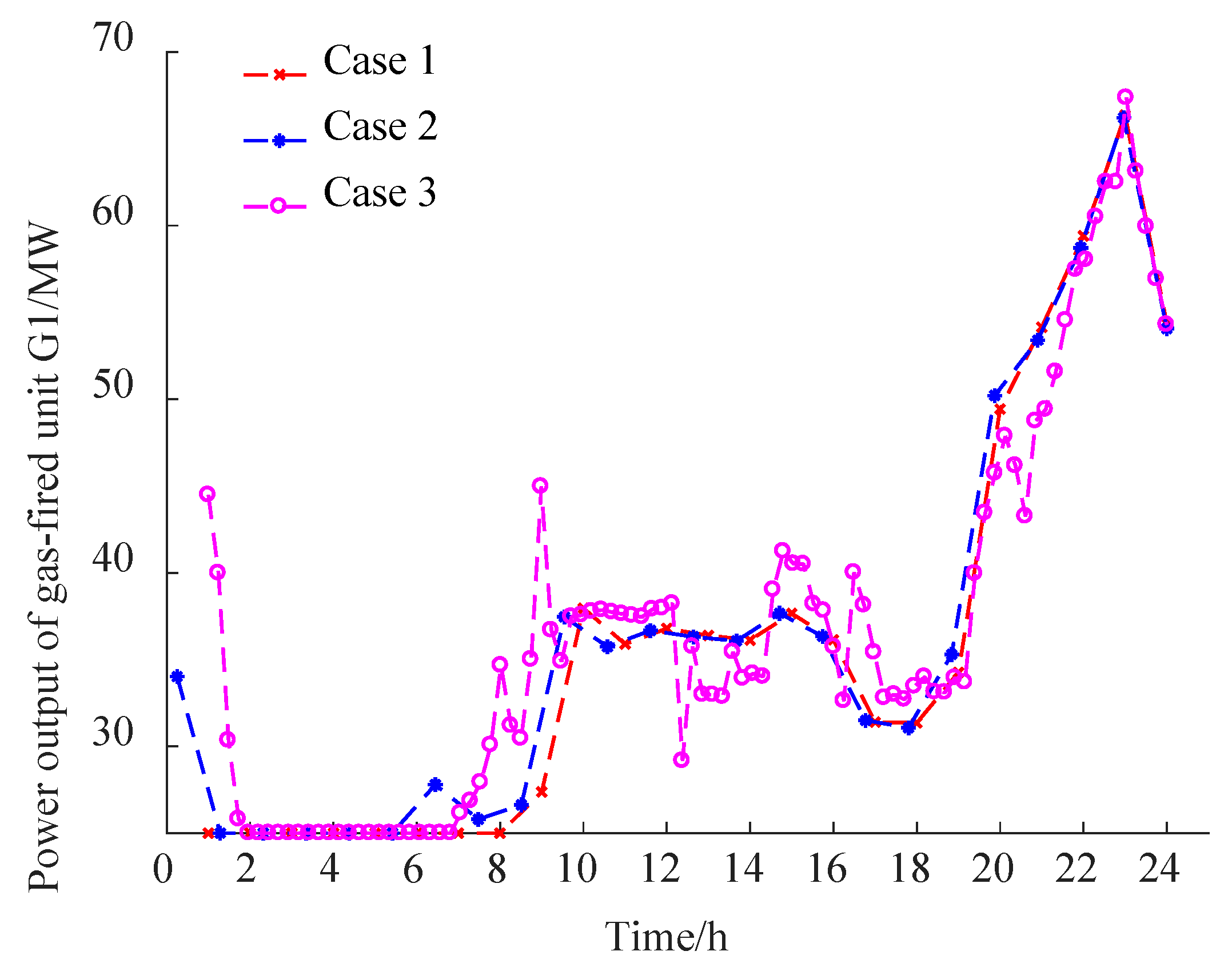 Processes 11 01987 g008 Processes 11 01987 g008