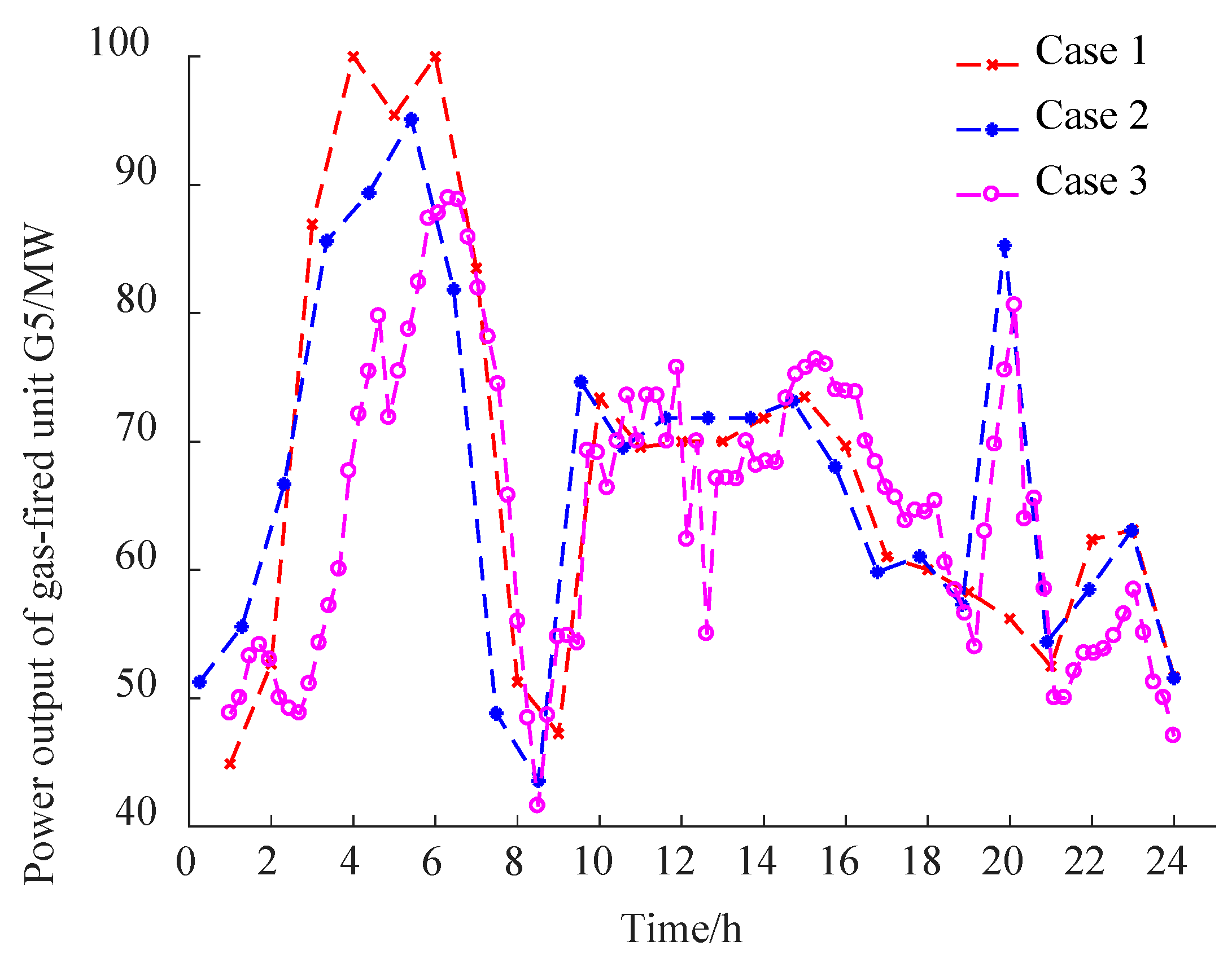 Processes 11 01987 g012 Processes 11 01987 g012