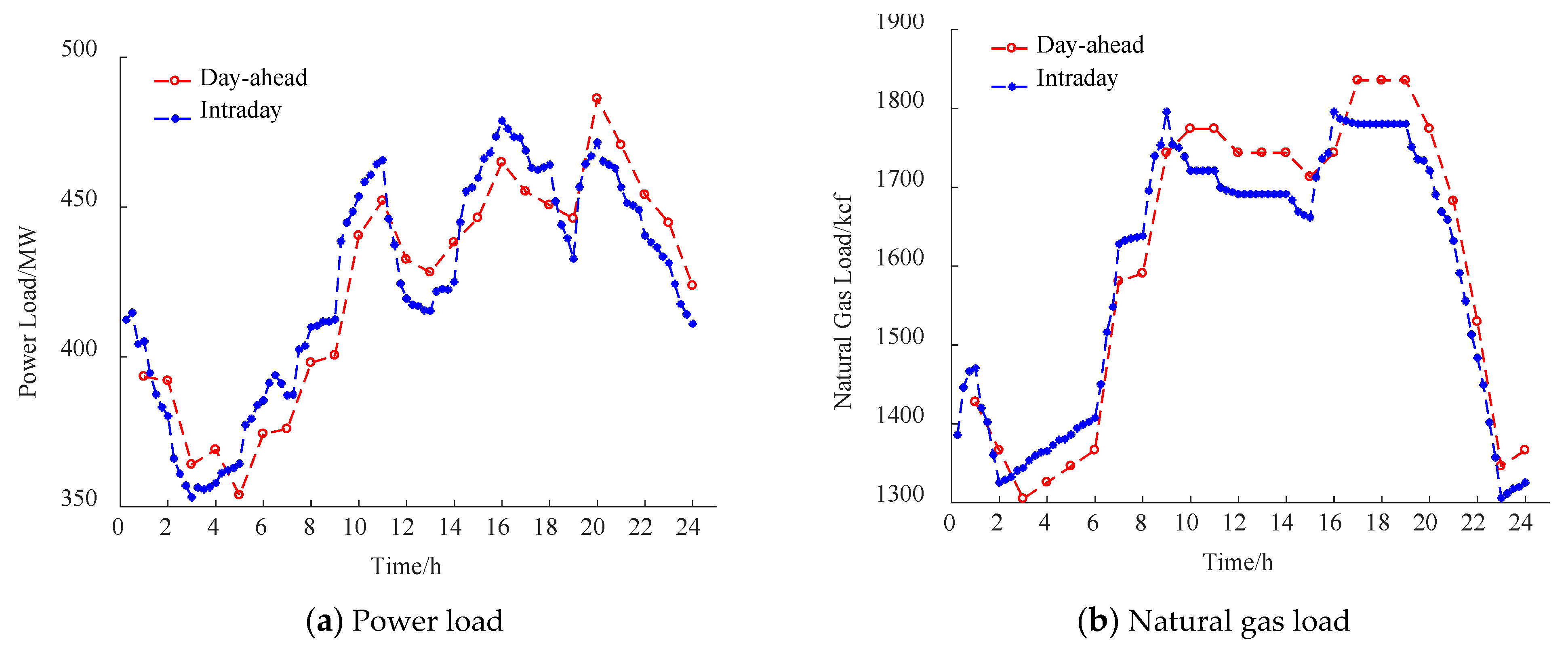 Processes 11 01987 g0a1 Processes 11 01987 g0a1