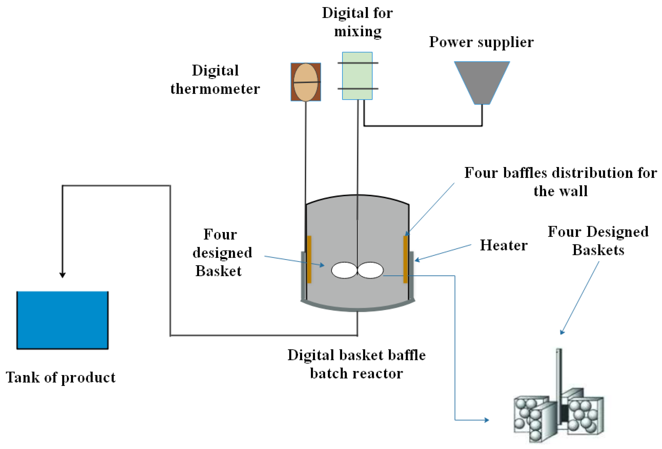 Processes 11 01990 g002 Processes 11 01990 g002