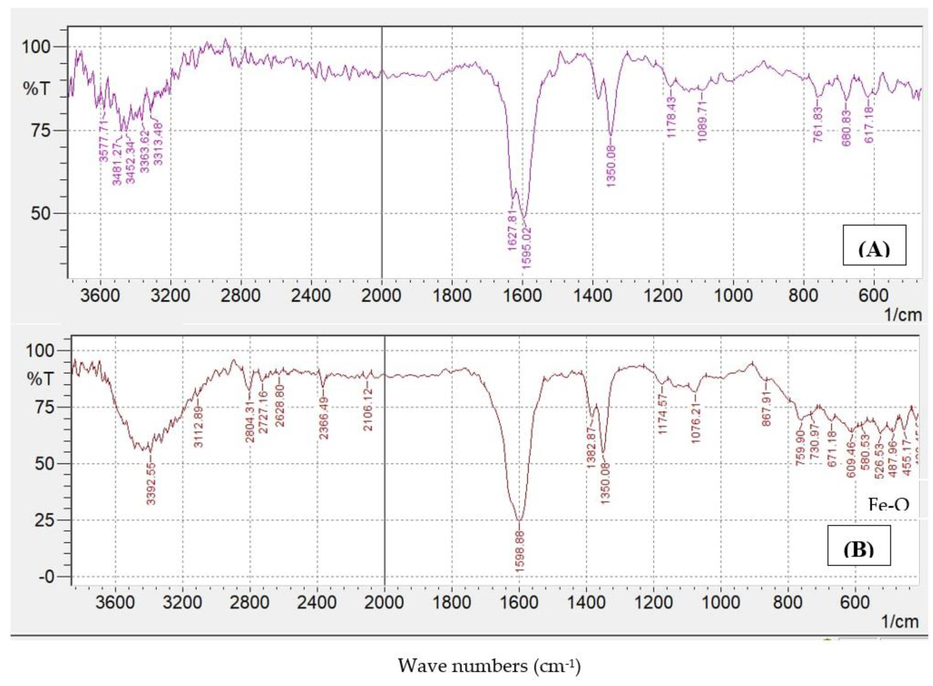 Processes 11 01990 g004 Processes 11 01990 g004
