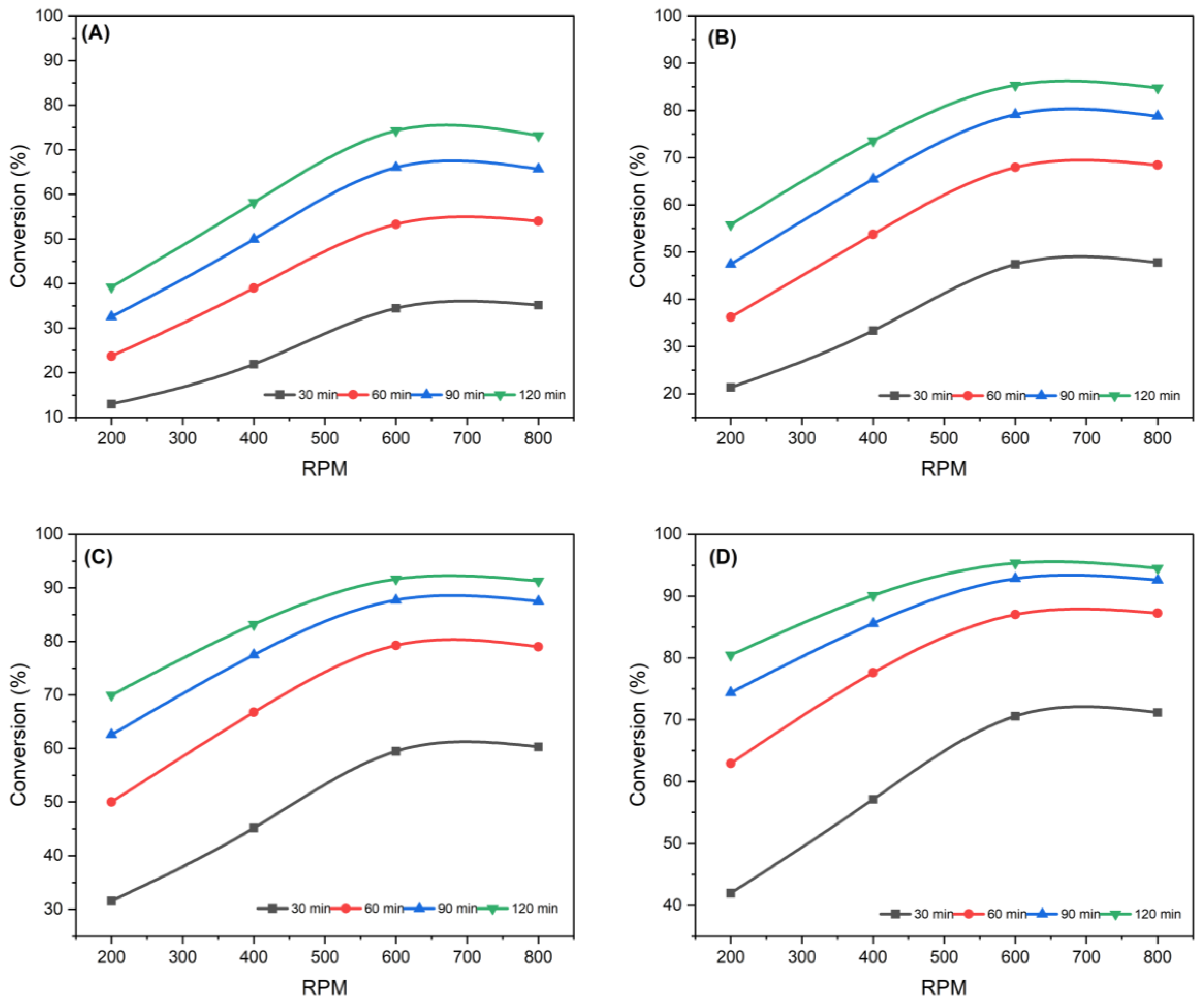 Processes 11 01990 g005 Processes 11 01990 g005