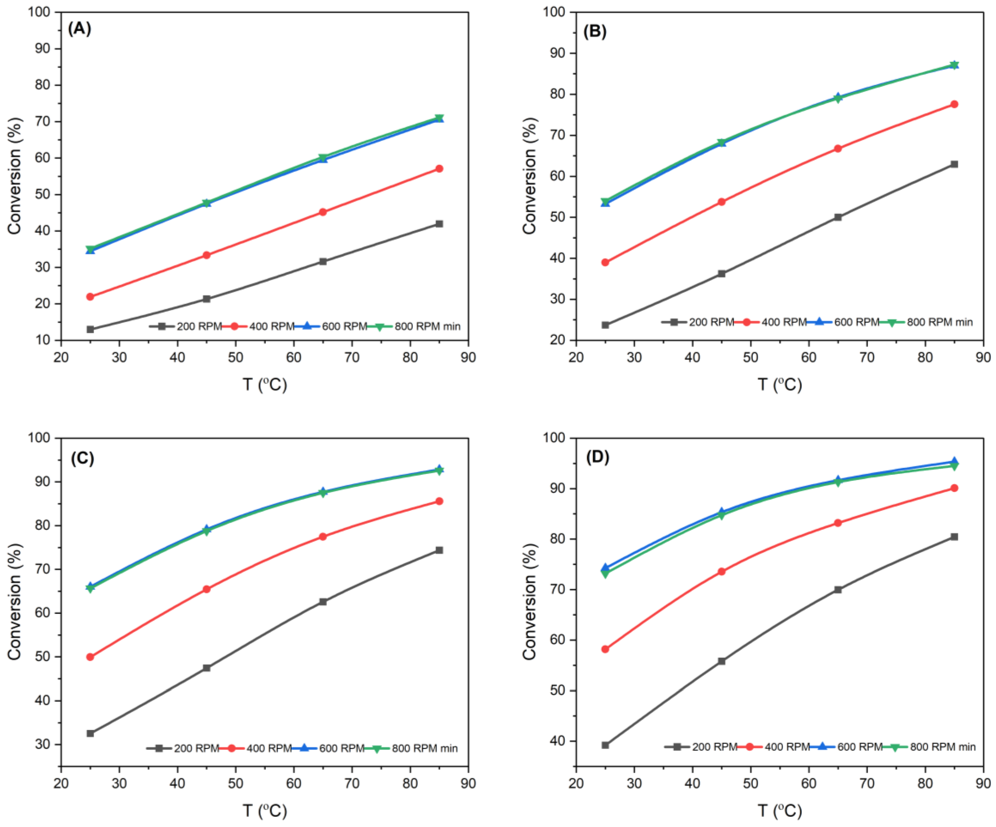 Processes 11 01990 g007 Processes 11 01990 g007