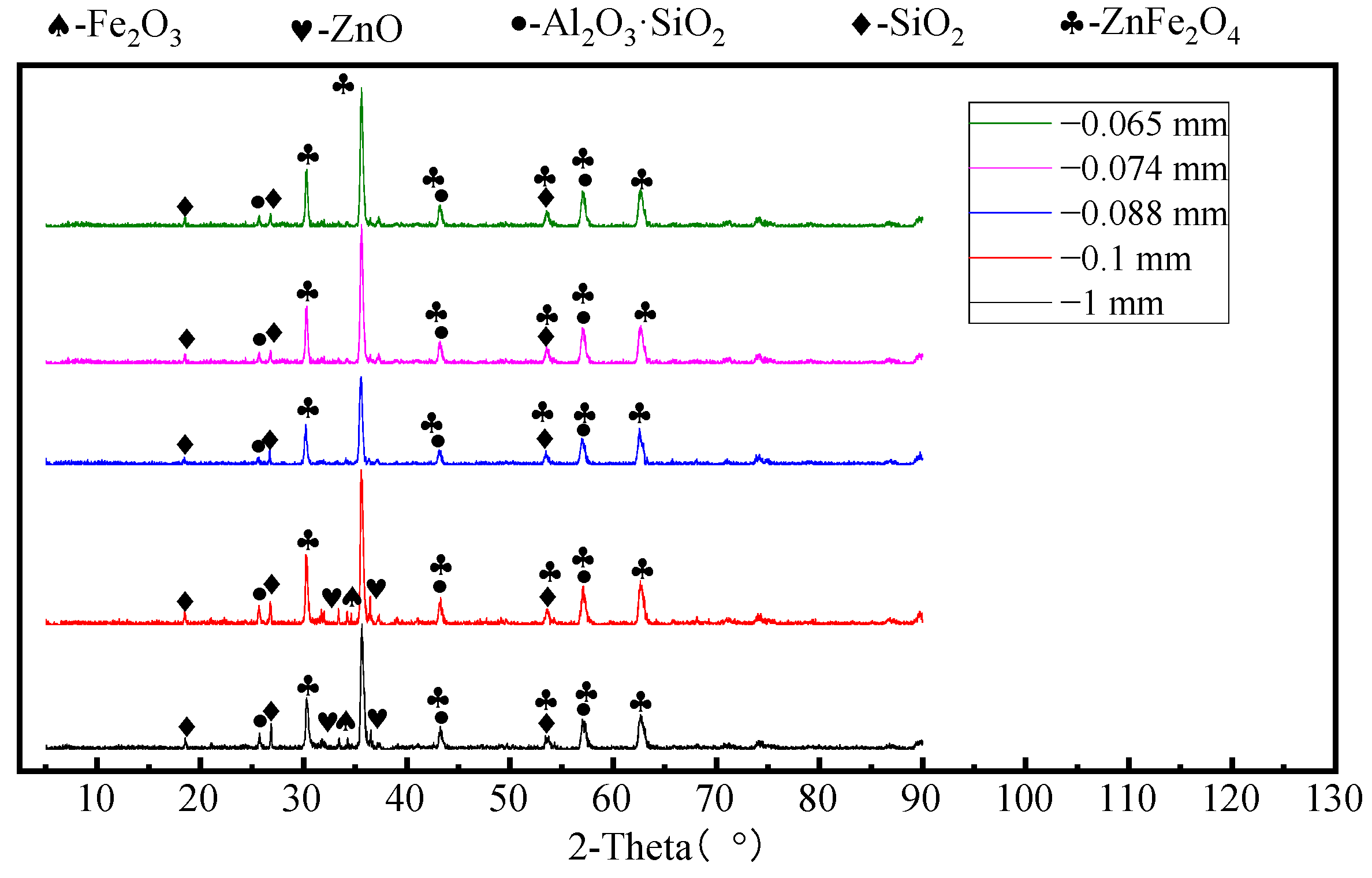 Processes 11 01991 g002