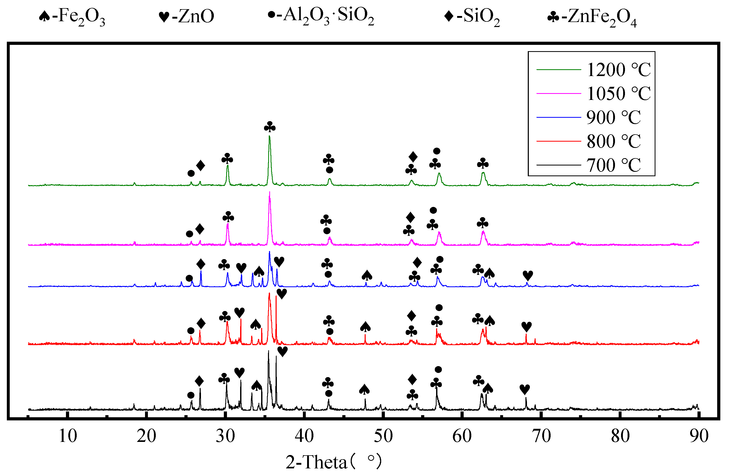 Processes 11 01991 g003