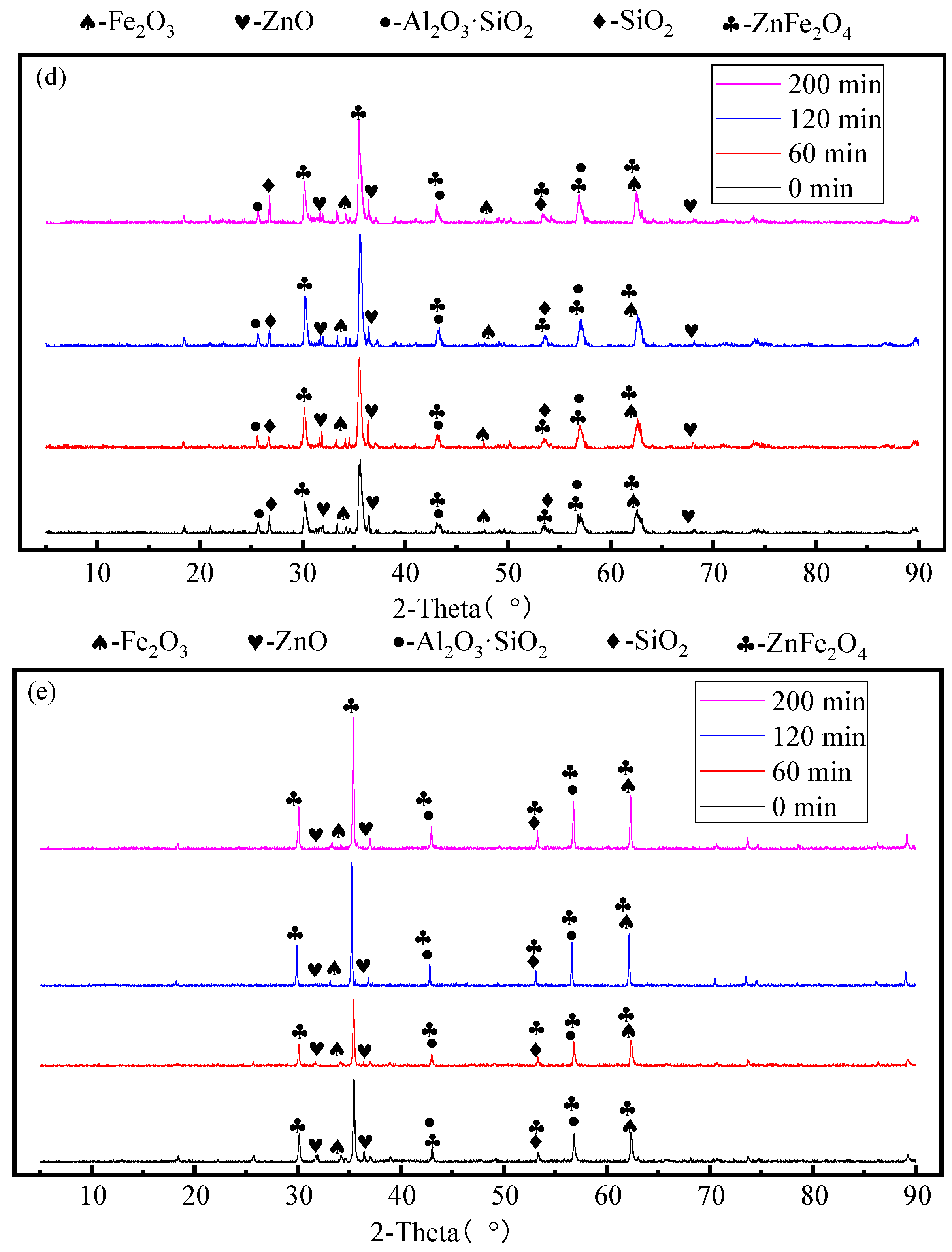 Processes 11 01991 g005b