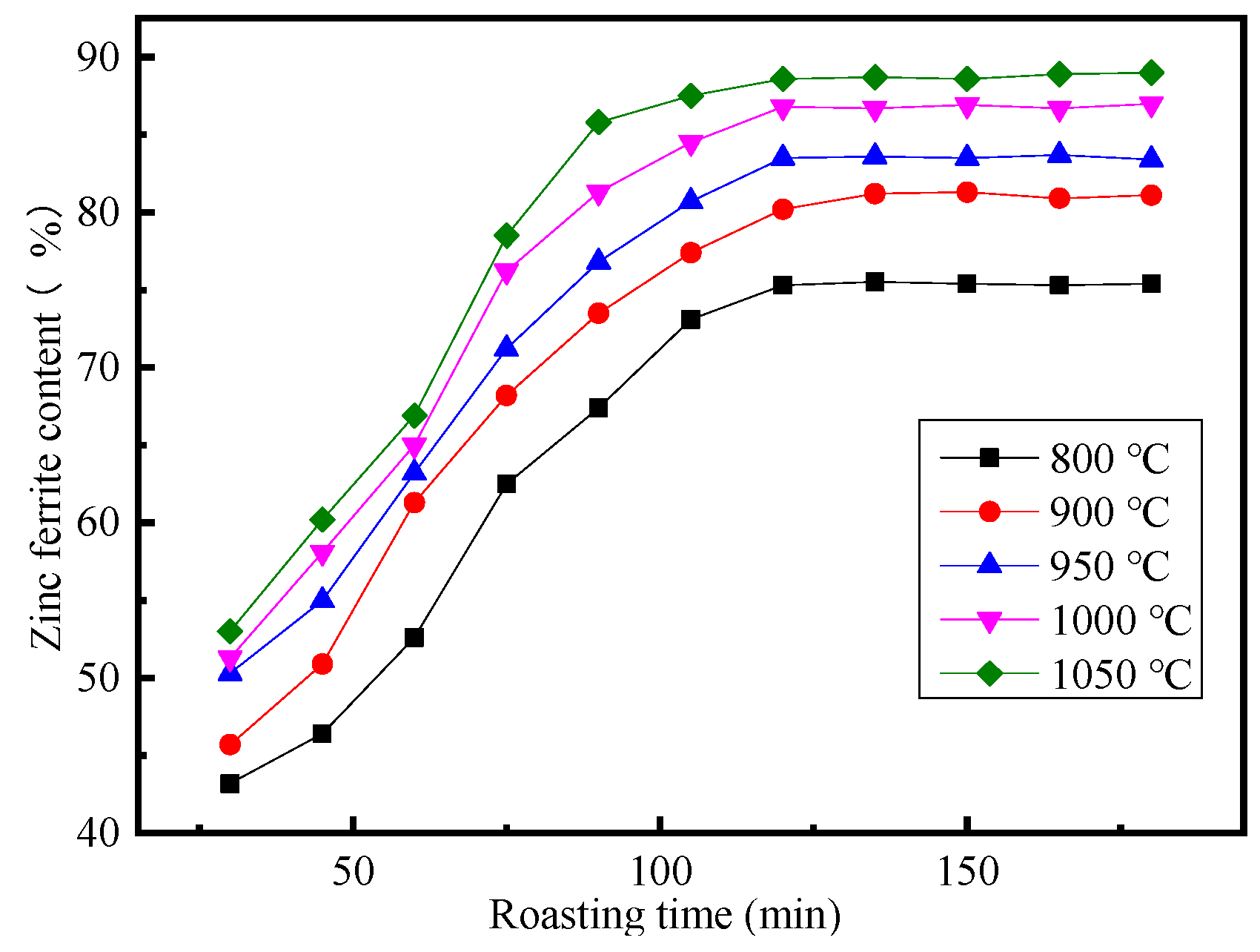 Processes 11 01991 g008