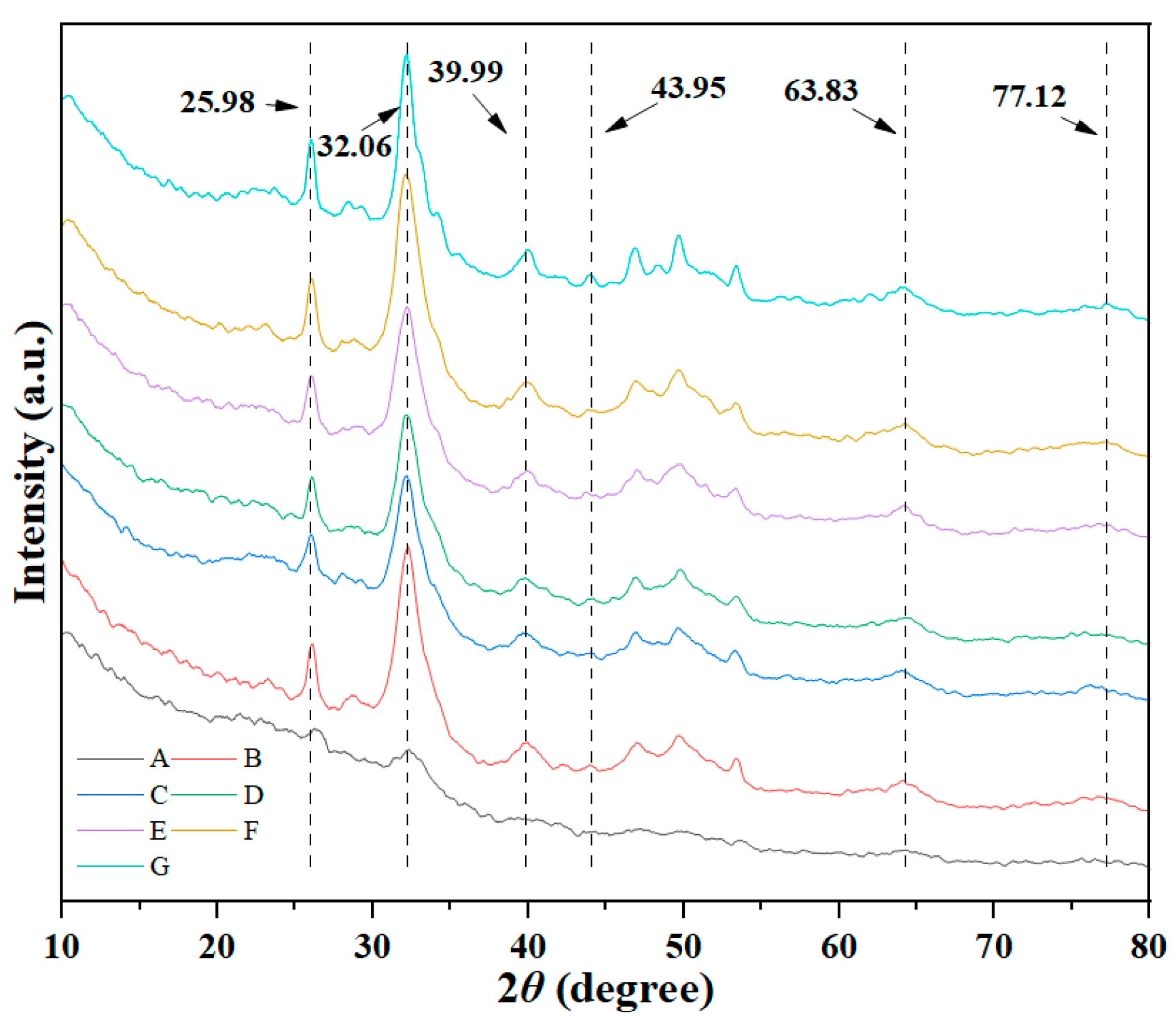 Processes 11 01992 g002 Processes 11 01992 g002