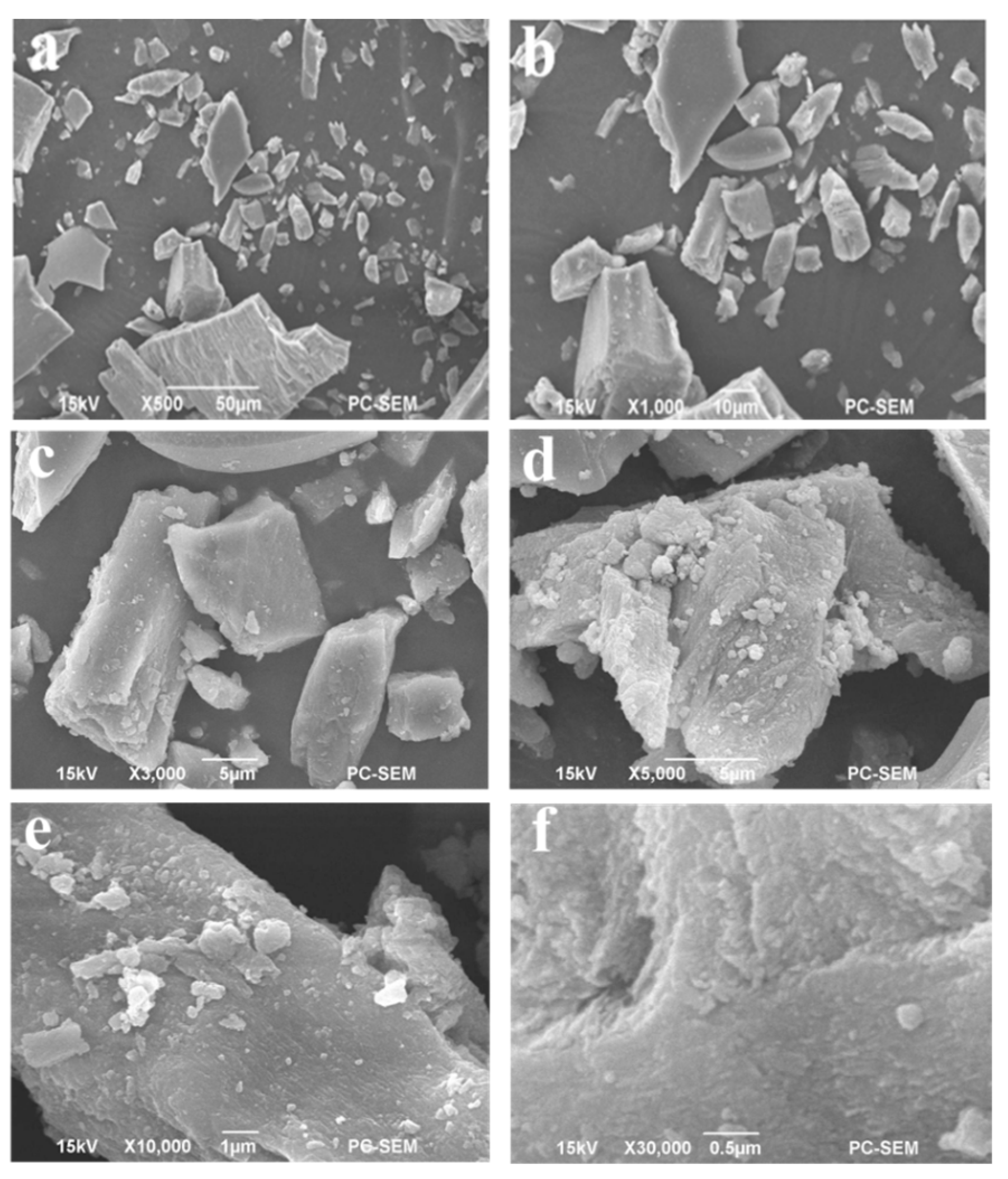 Processes 11 01992 g003 Processes 11 01992 g003