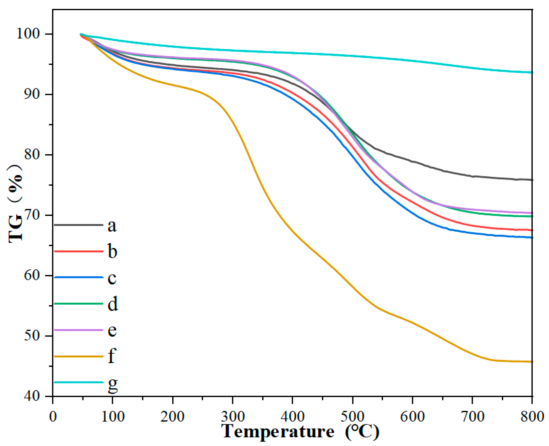 Processes 11 01992 g005 Processes 11 01992 g005