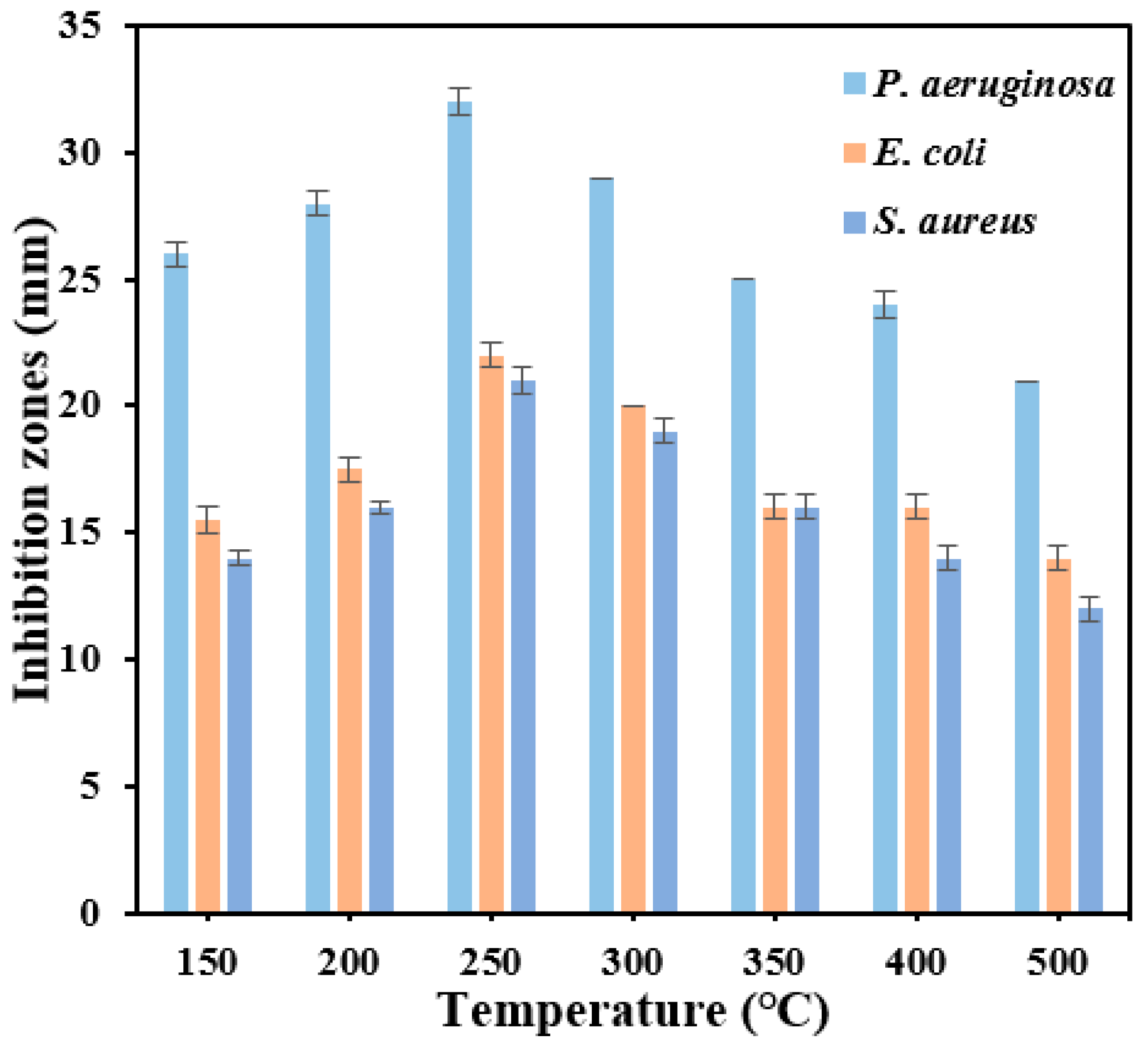 Processes 11 01992 g007 Processes 11 01992 g007