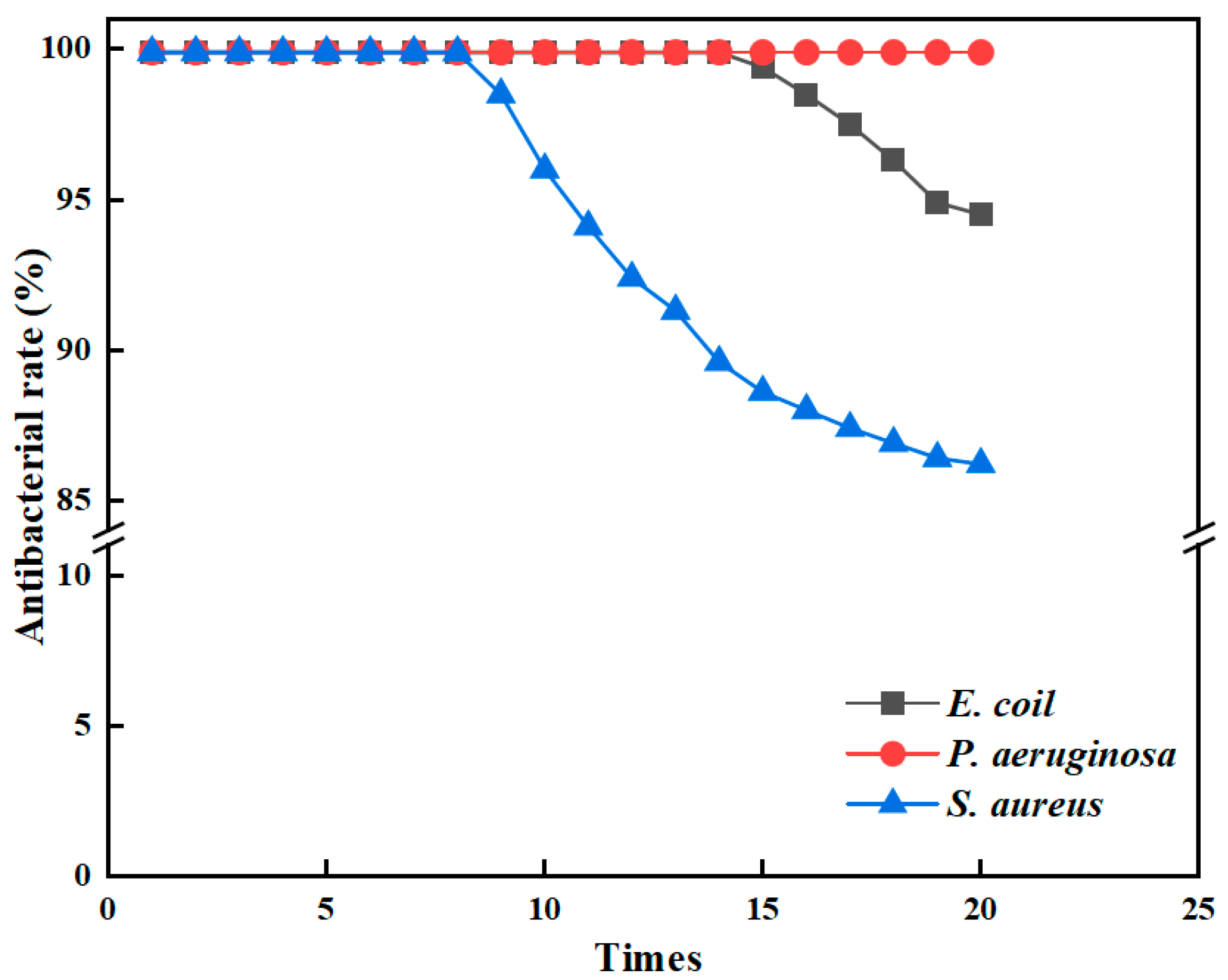 Processes 11 01992 g012 Processes 11 01992 g012