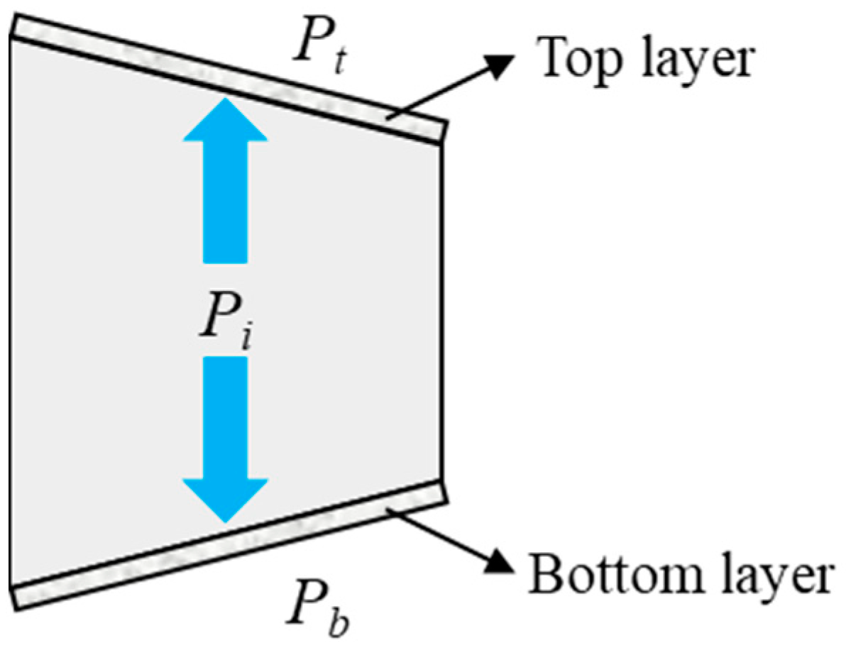 Processes 11 01995 g002 Processes 11 01995 g002