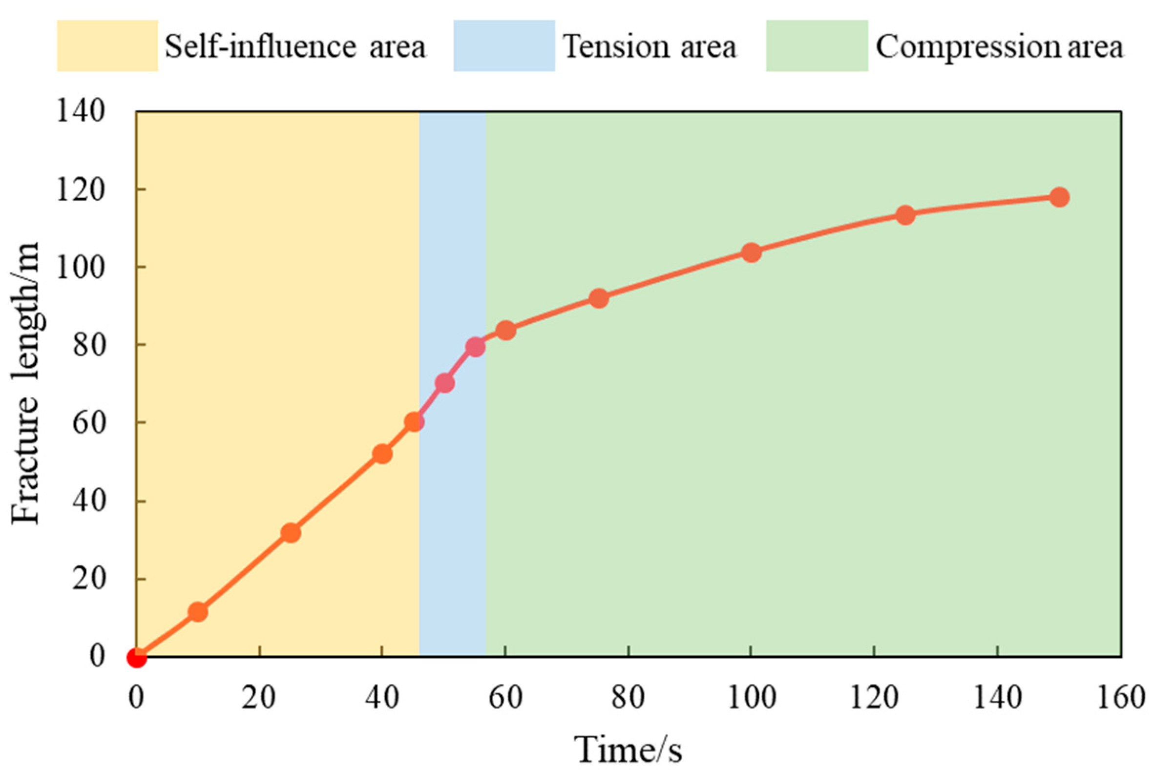 Processes 11 01995 g008 Processes 11 01995 g008