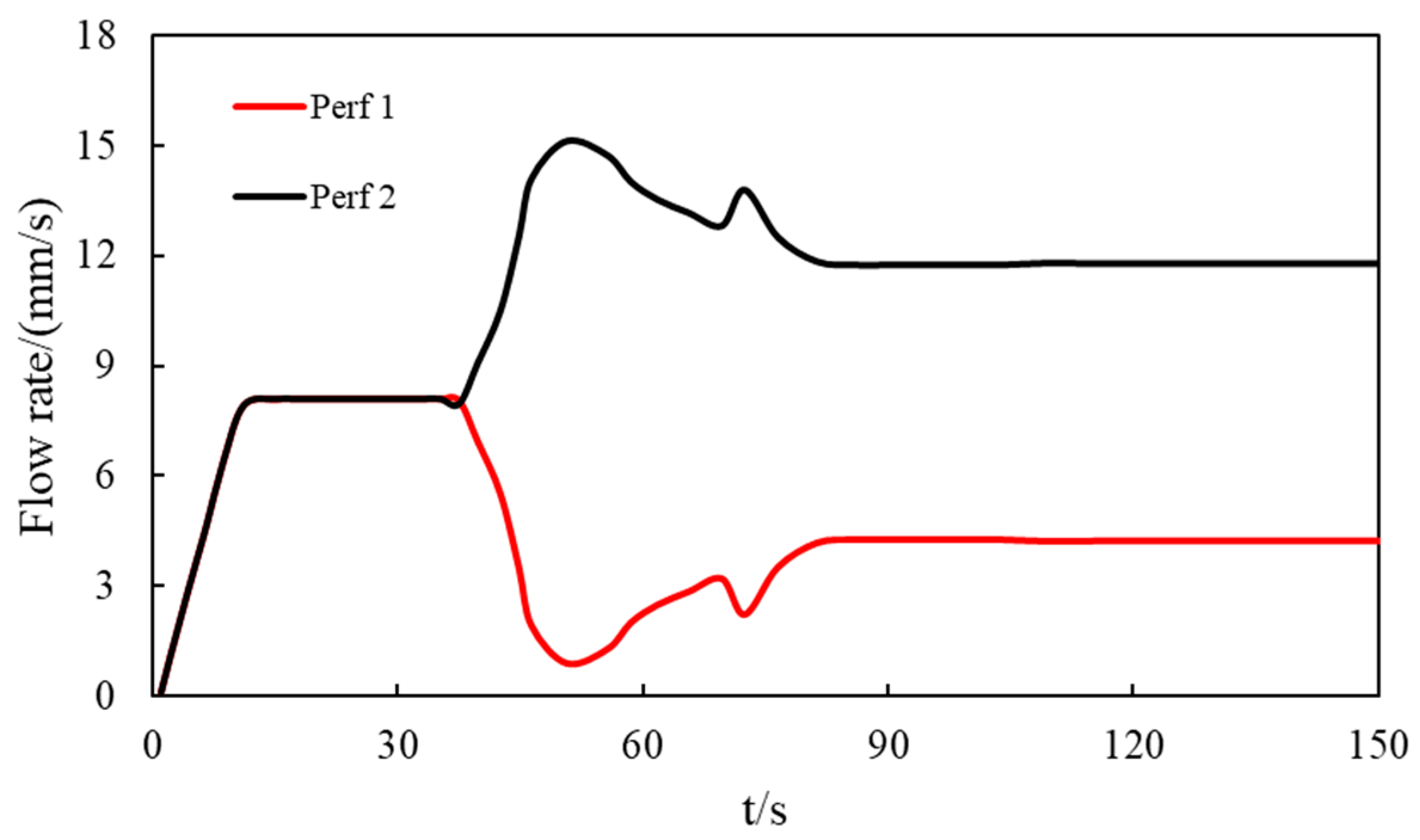 Processes 11 01995 g012 Processes 11 01995 g012