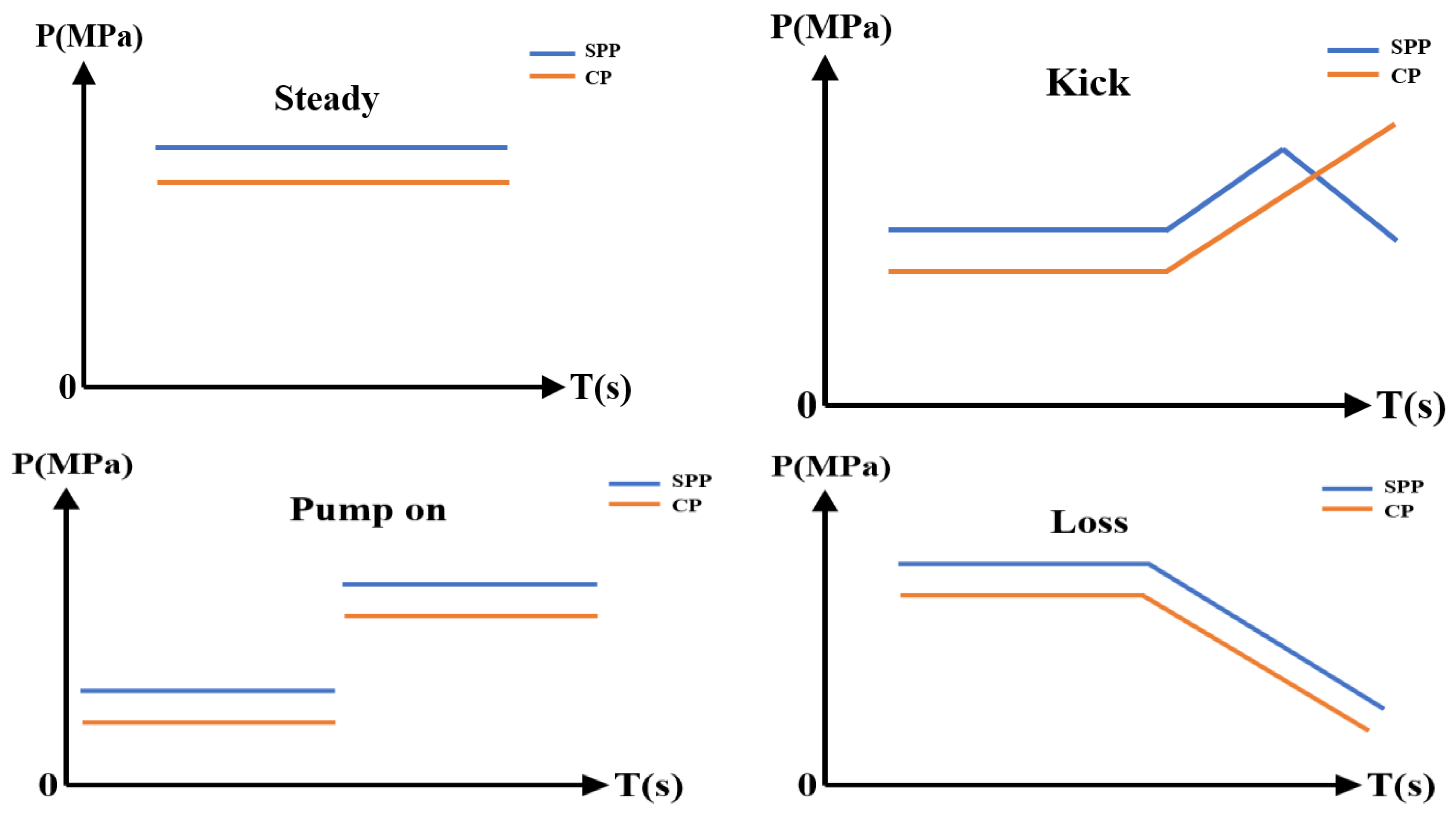 Processes 11 01997 g003 Processes 11 01997 g003