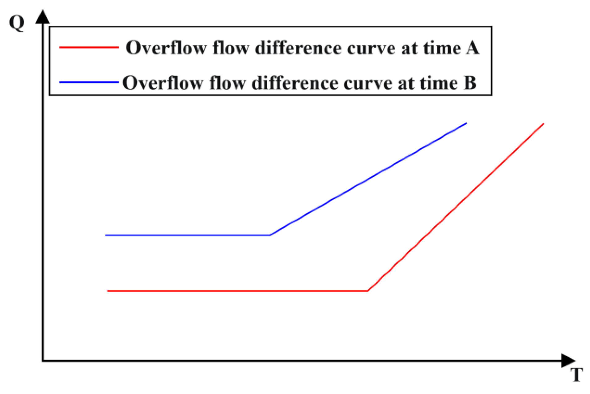 Processes 11 01997 g007 Processes 11 01997 g007