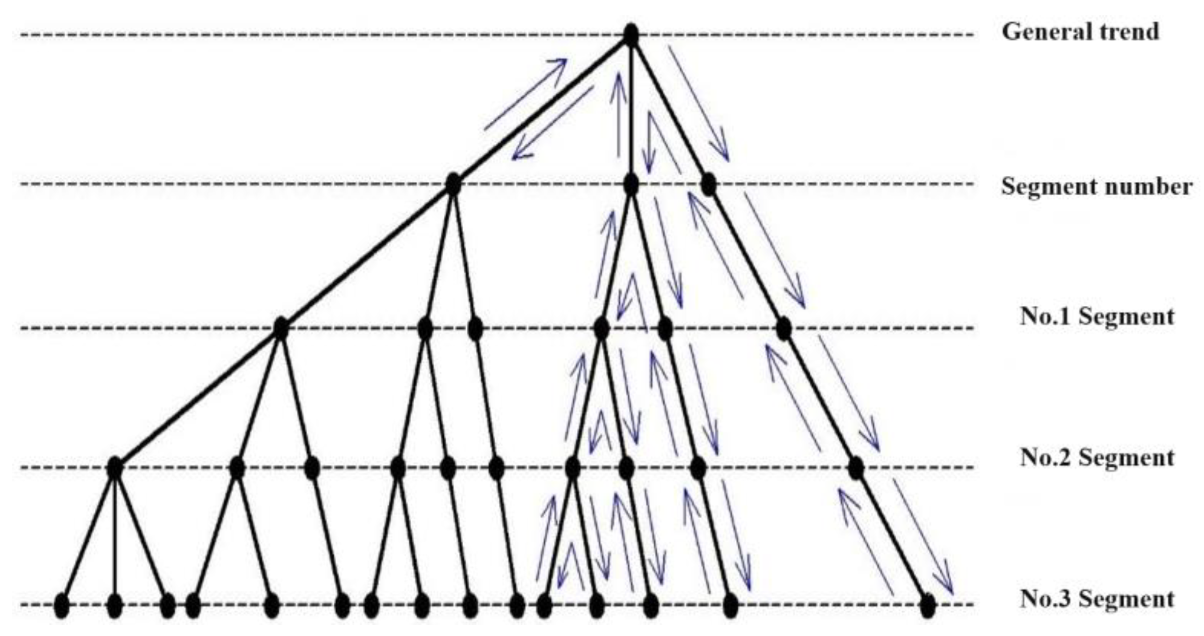 Processes 11 01997 g008 Processes 11 01997 g008