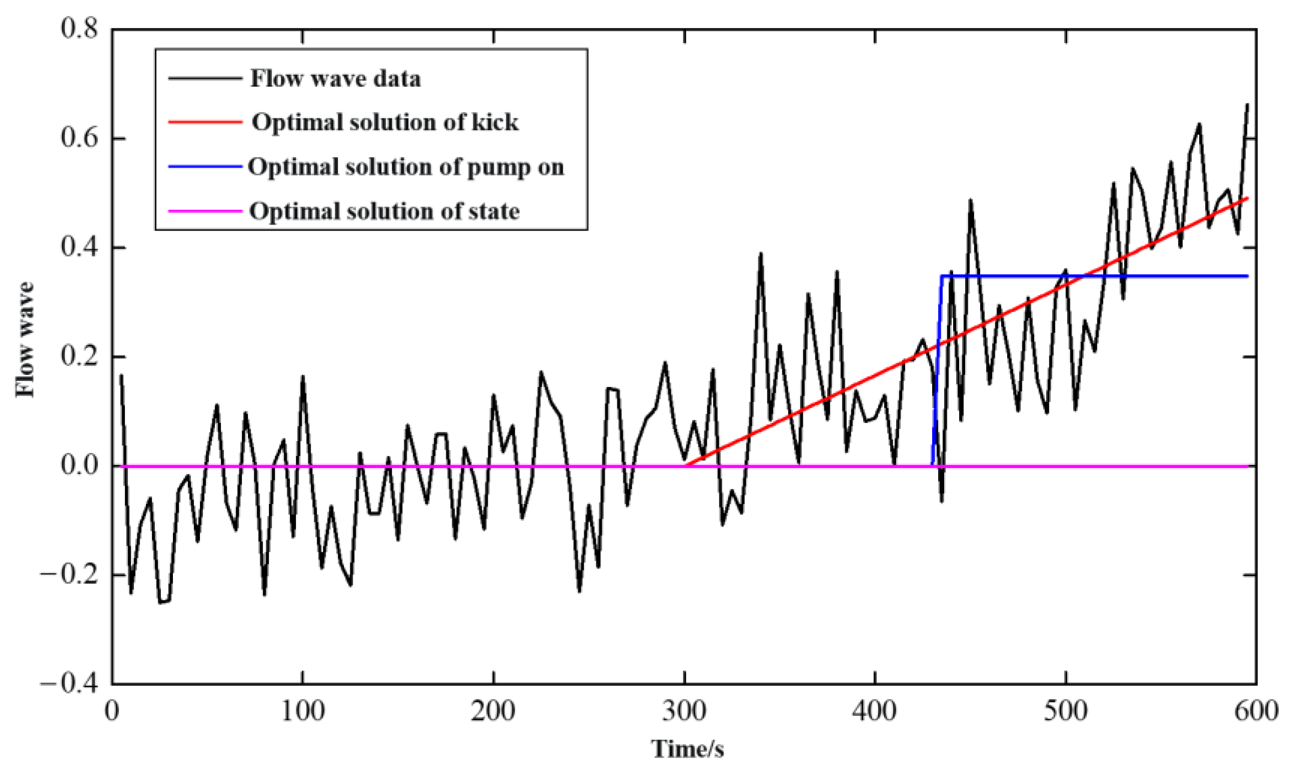 Processes 11 01997 g009 Processes 11 01997 g009