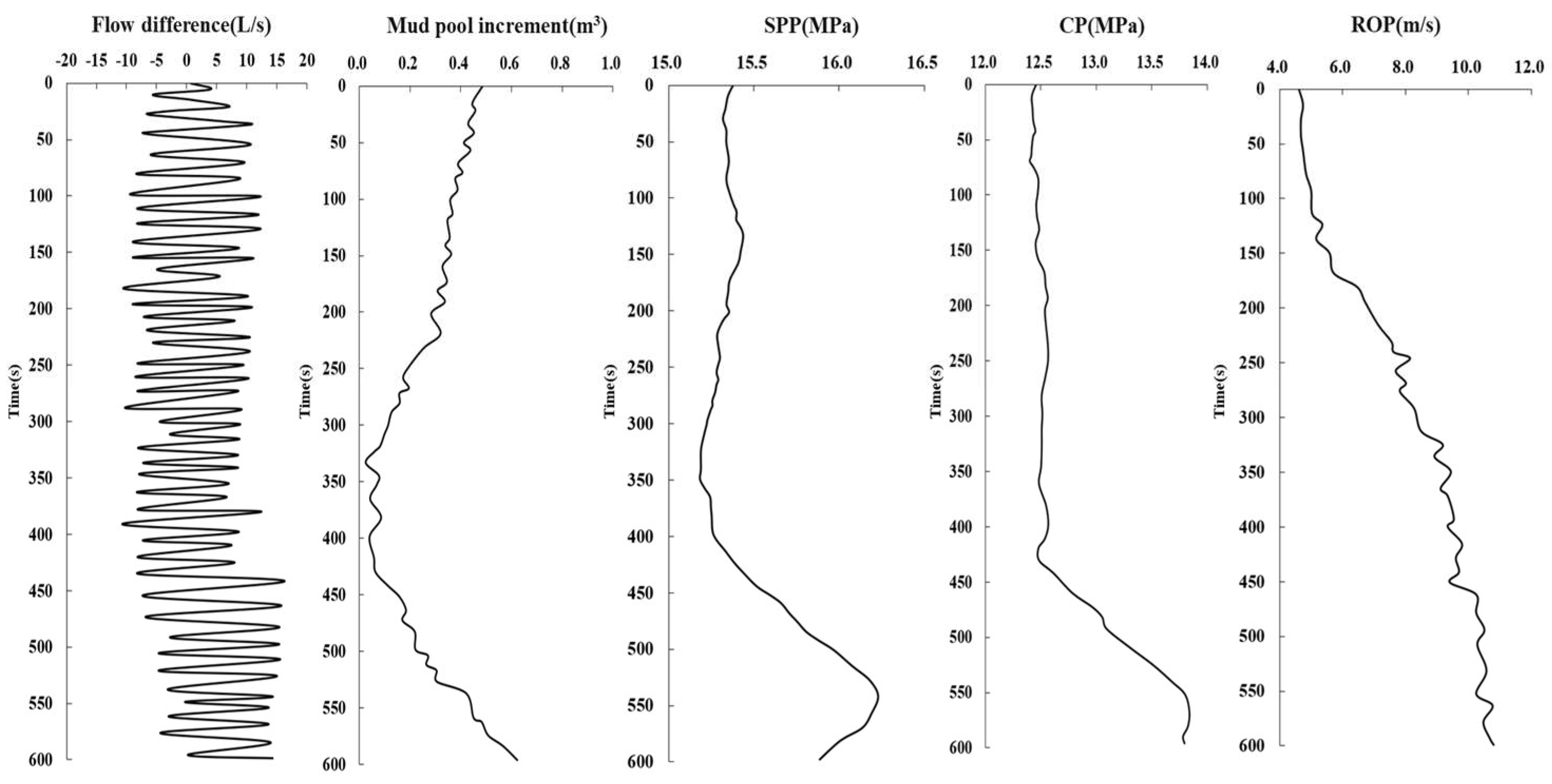 Processes 11 01997 g010 Processes 11 01997 g010