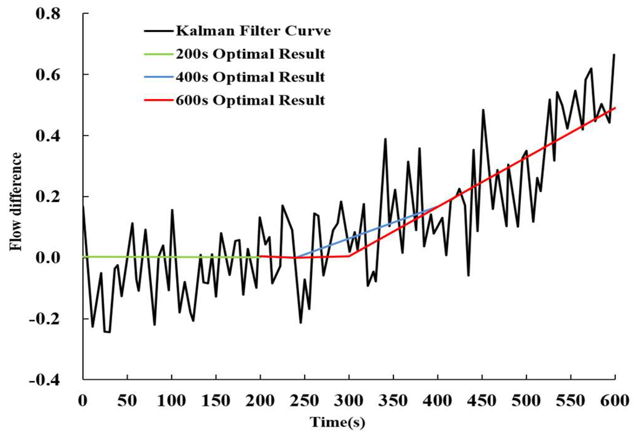 Processes 11 01997 g011 Processes 11 01997 g011