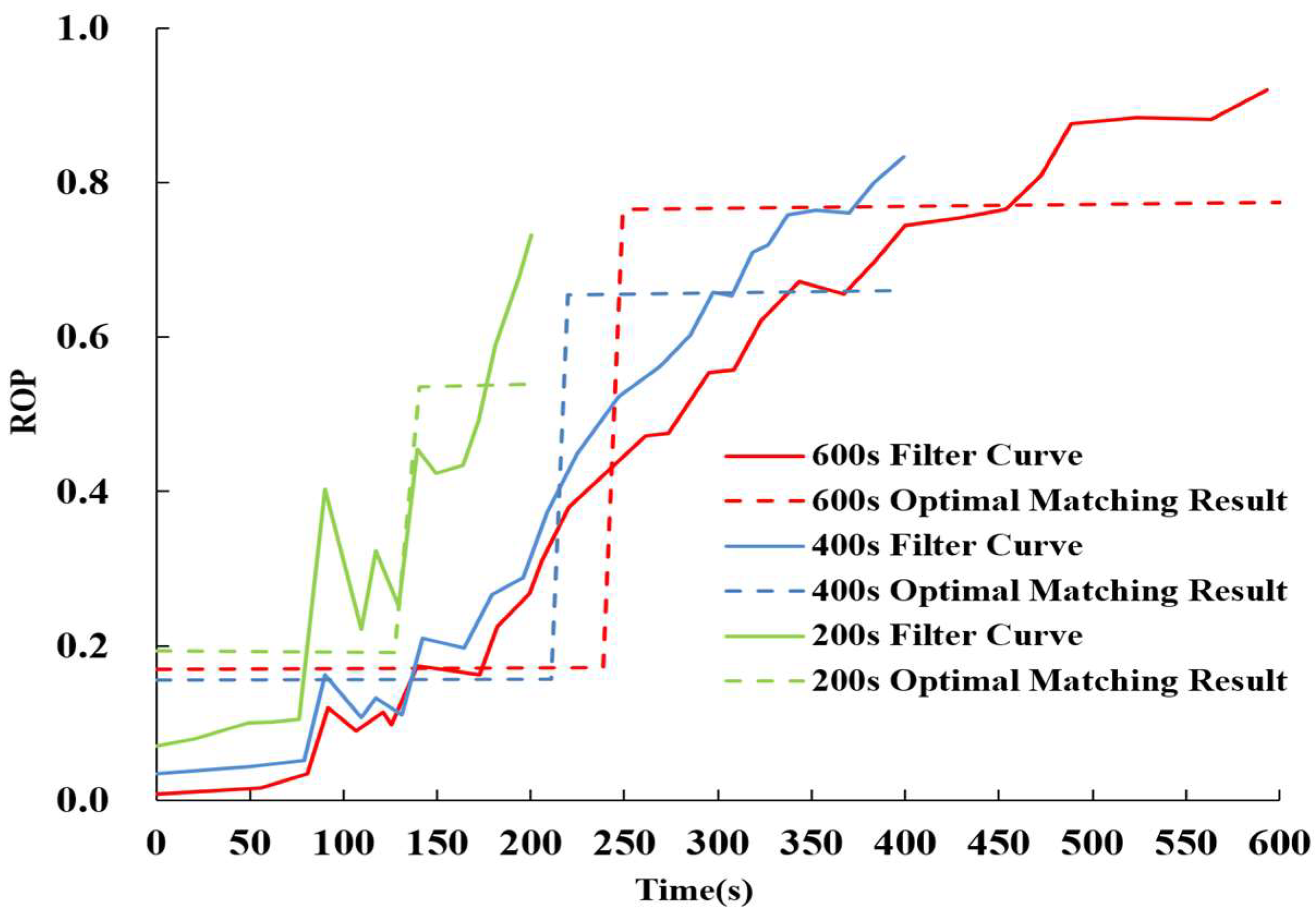 Processes 11 01997 g014 Processes 11 01997 g014
