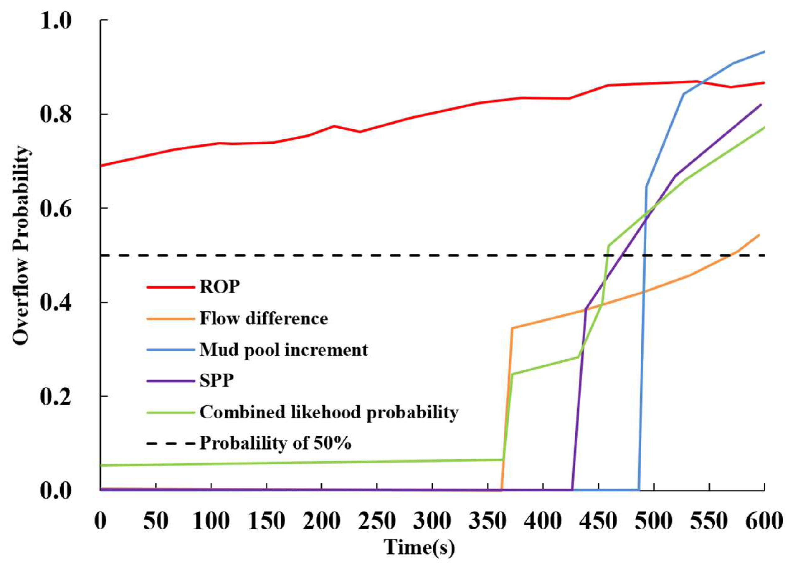 Processes 11 01997 g015 Processes 11 01997 g015
