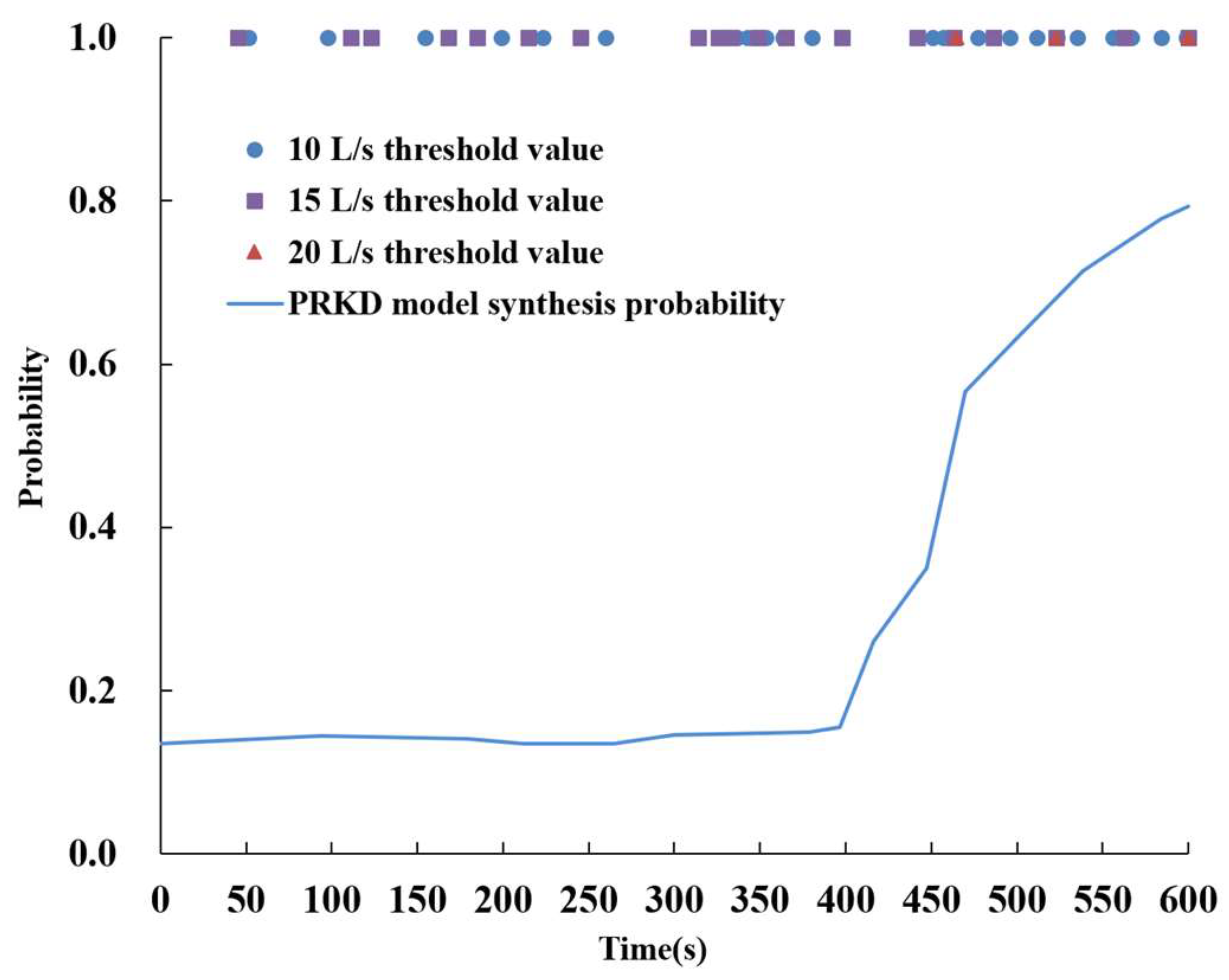 Processes 11 01997 g016 Processes 11 01997 g016