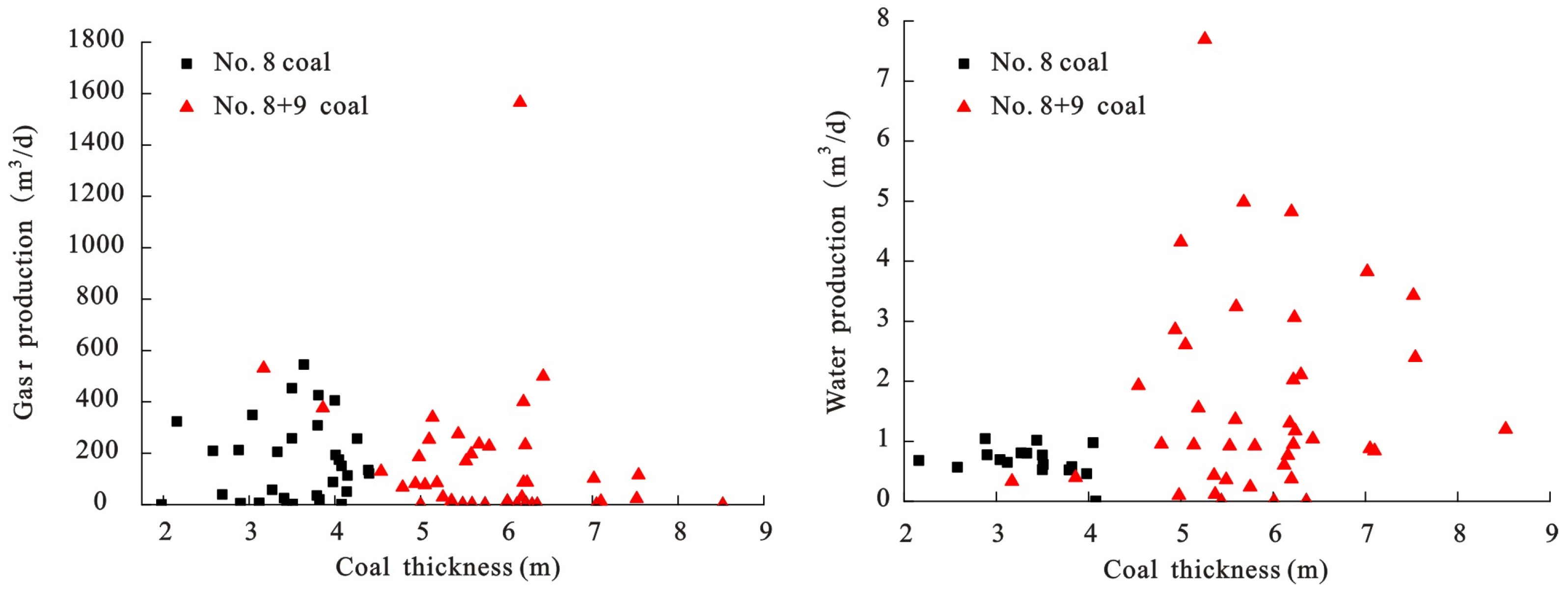 Processes 11 02000 g009 Processes 11 02000 g009