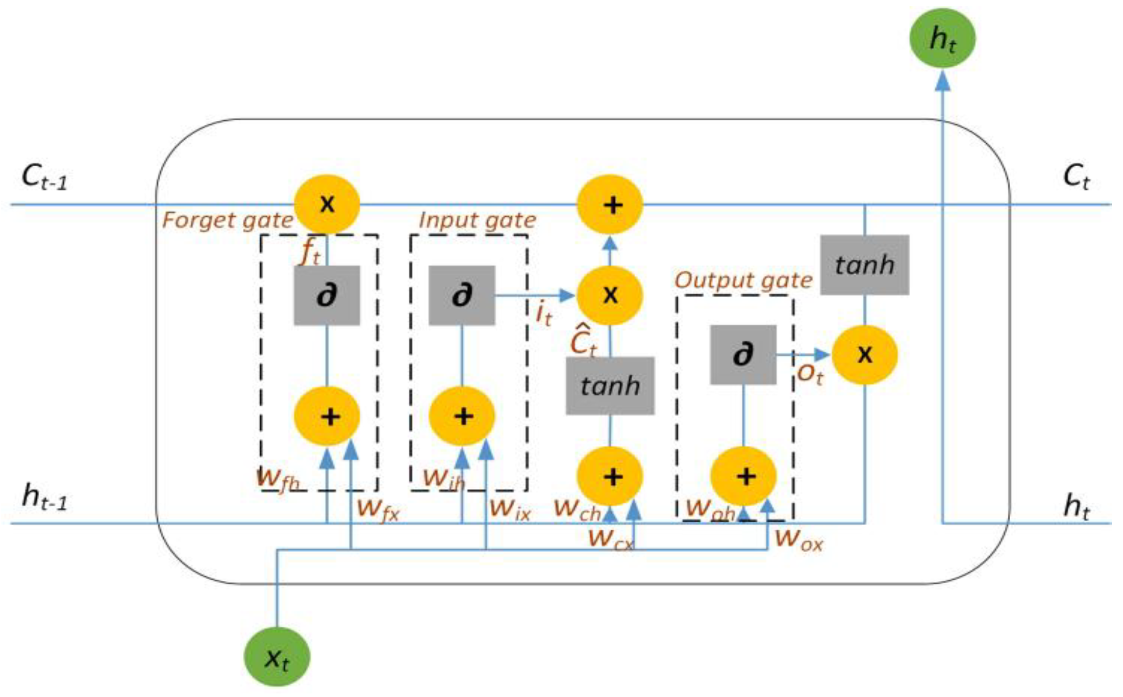 Processes 11 02002 g001