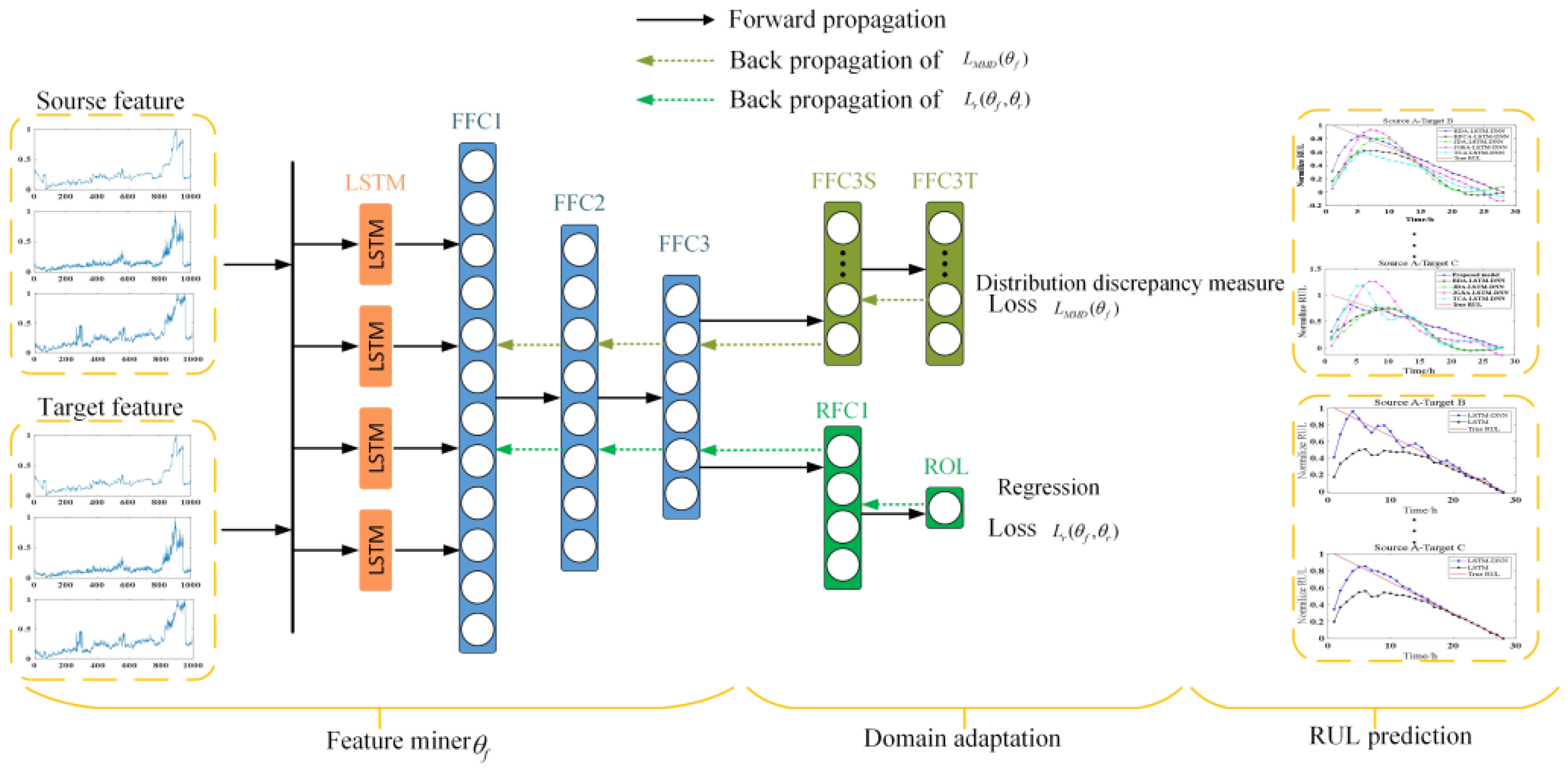 Processes 11 02002 g002