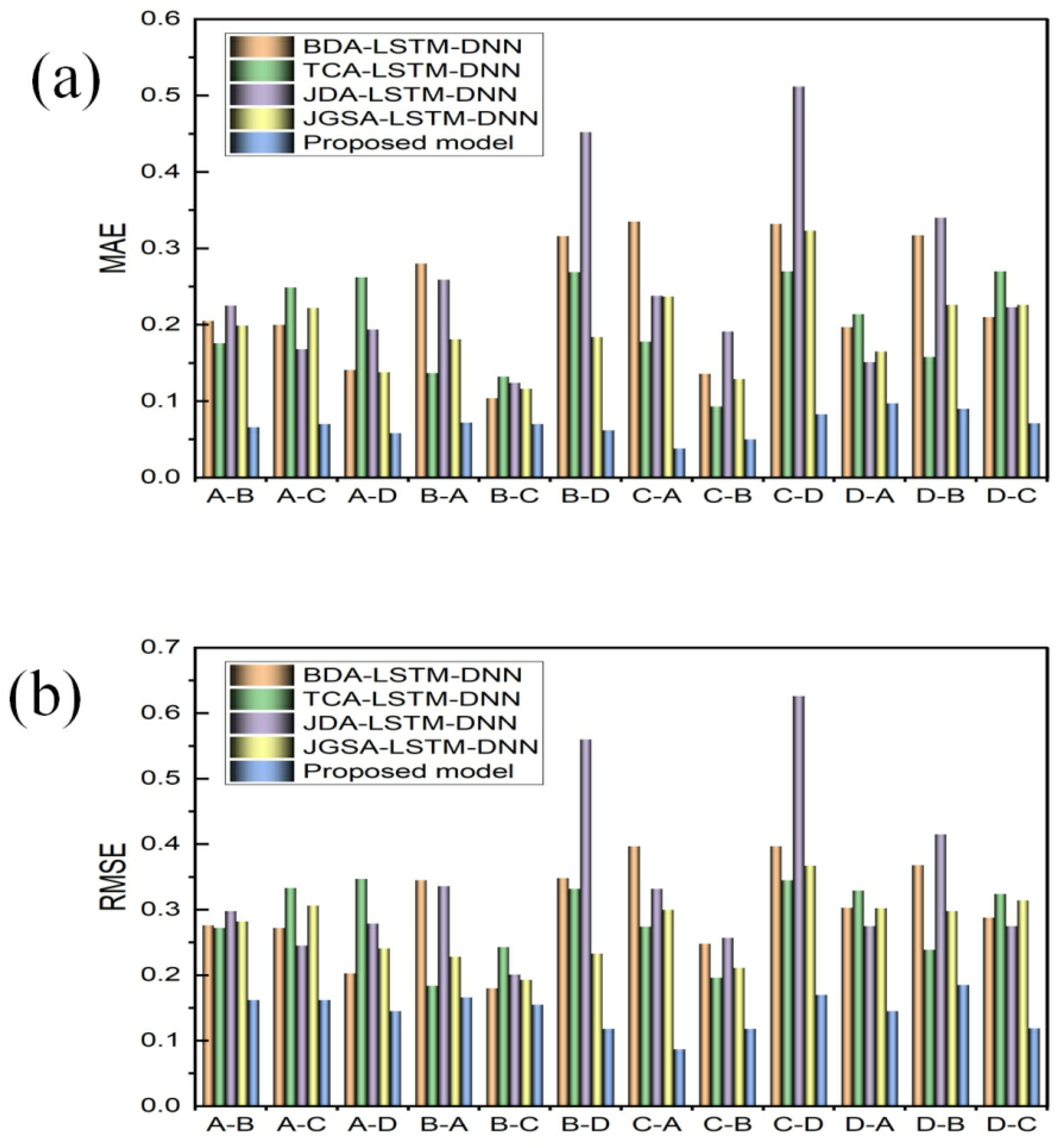 Processes 11 02002 g006