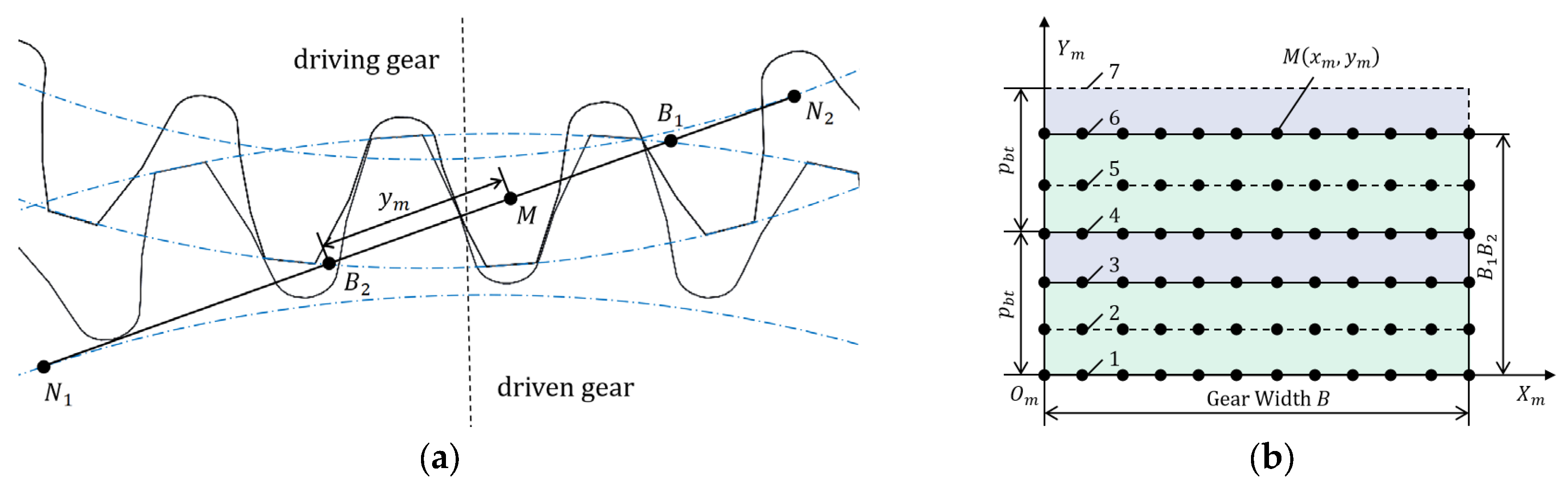 Processes 11 02003 g001 550