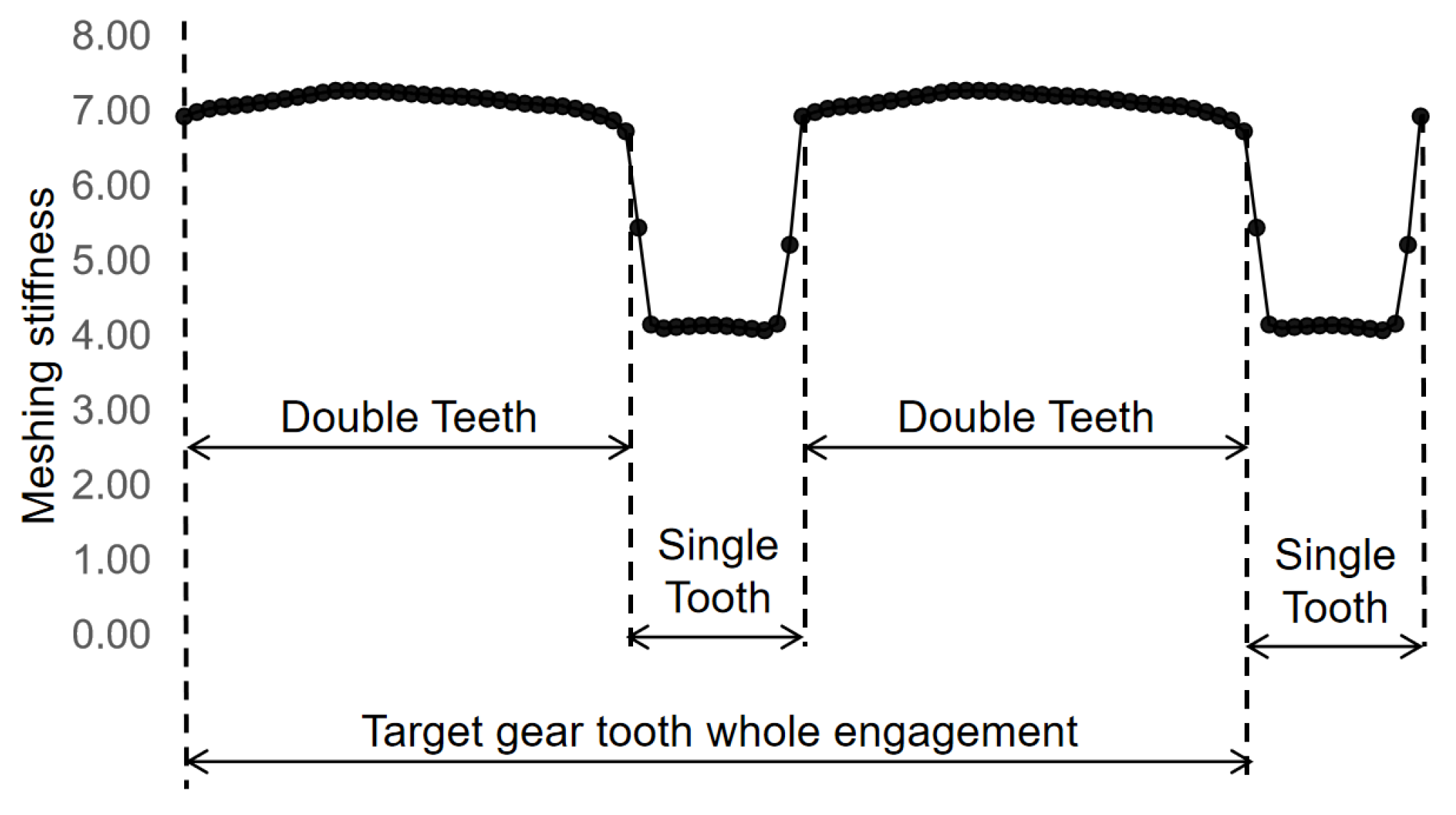 Processes 11 02003 g005 550