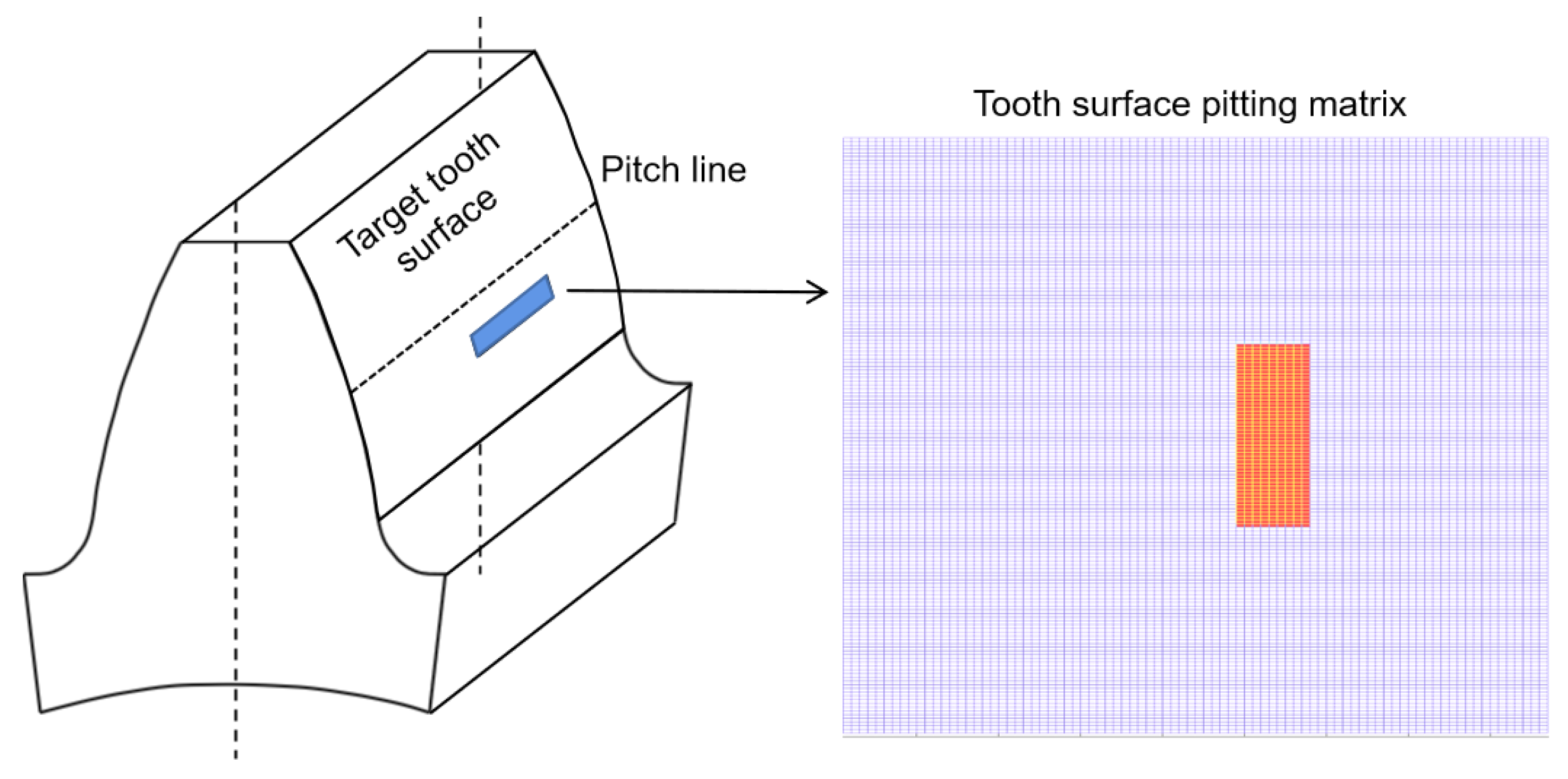 Processes 11 02003 g008 550