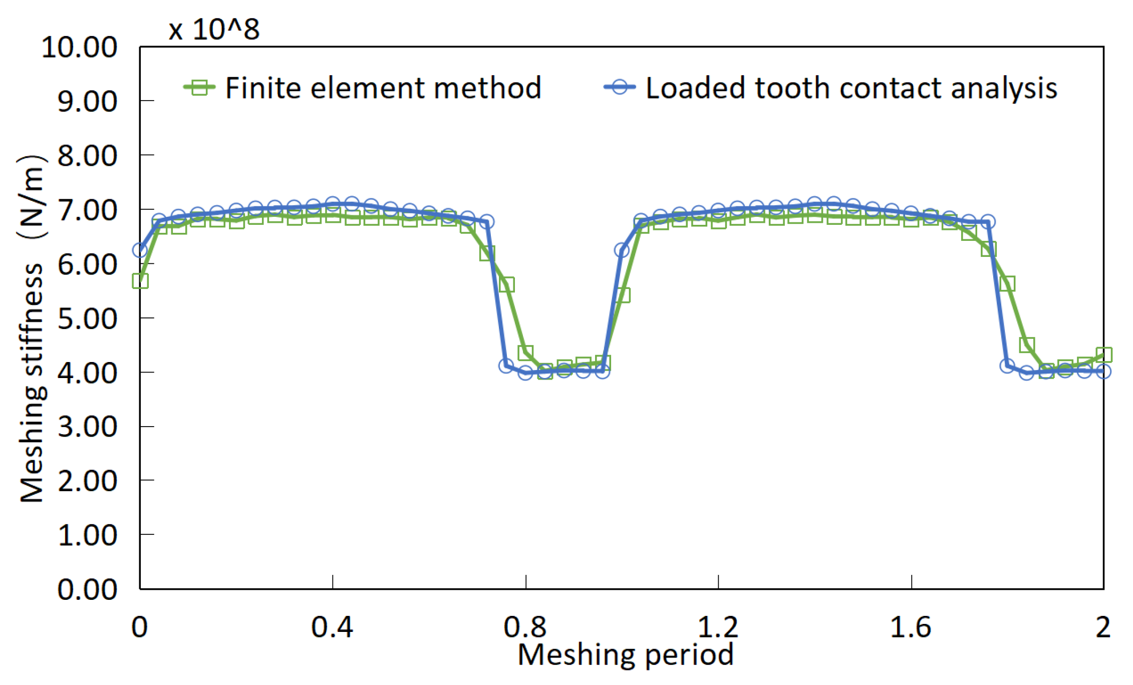 Processes 11 02003 g009 550