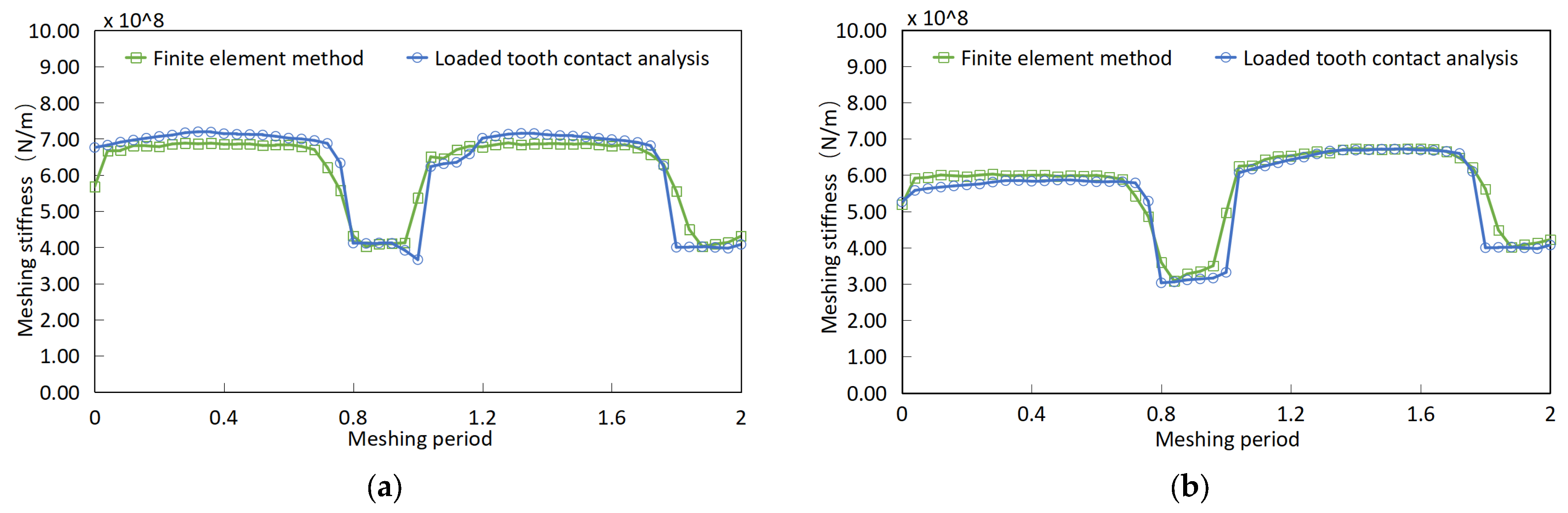 Processes 11 02003 g010 550