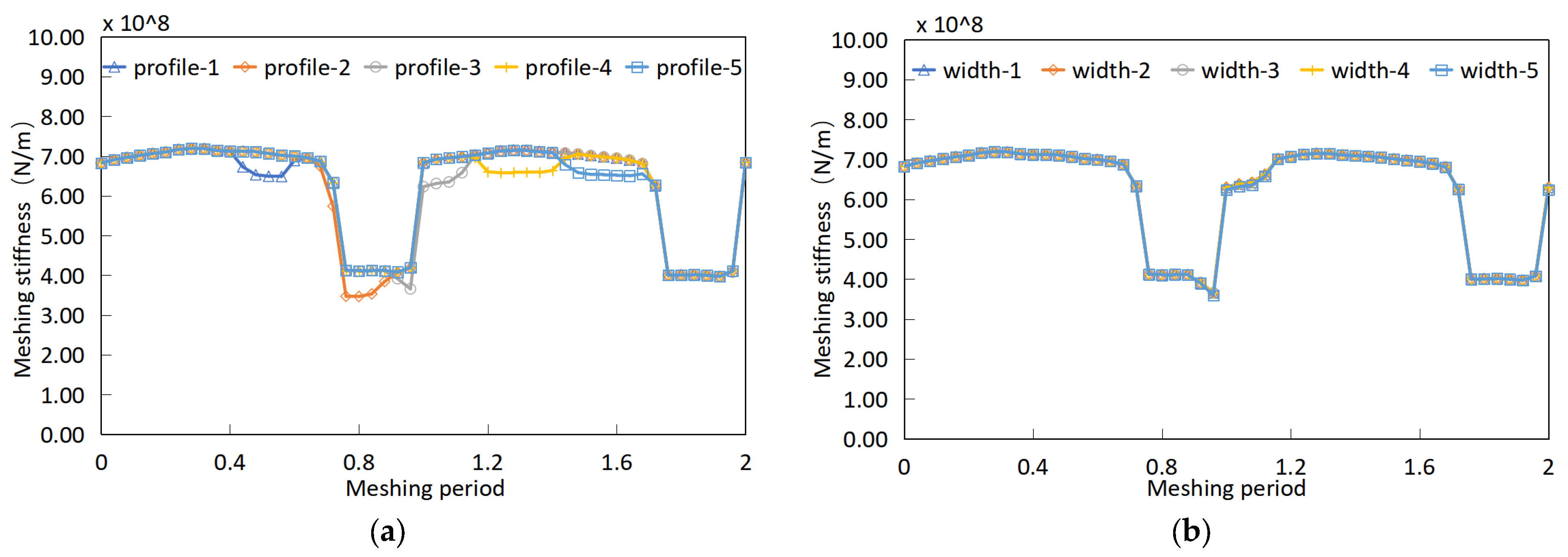 Processes 11 02003 g013 550