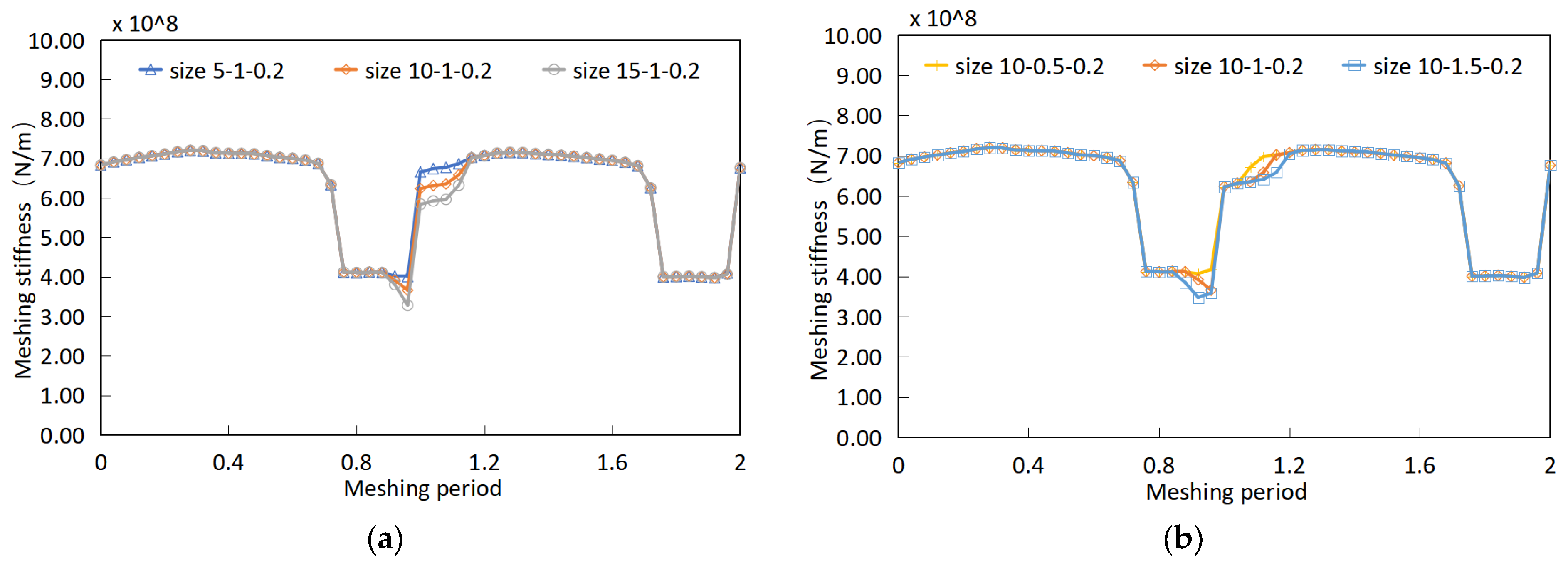 Processes 11 02003 g014 550