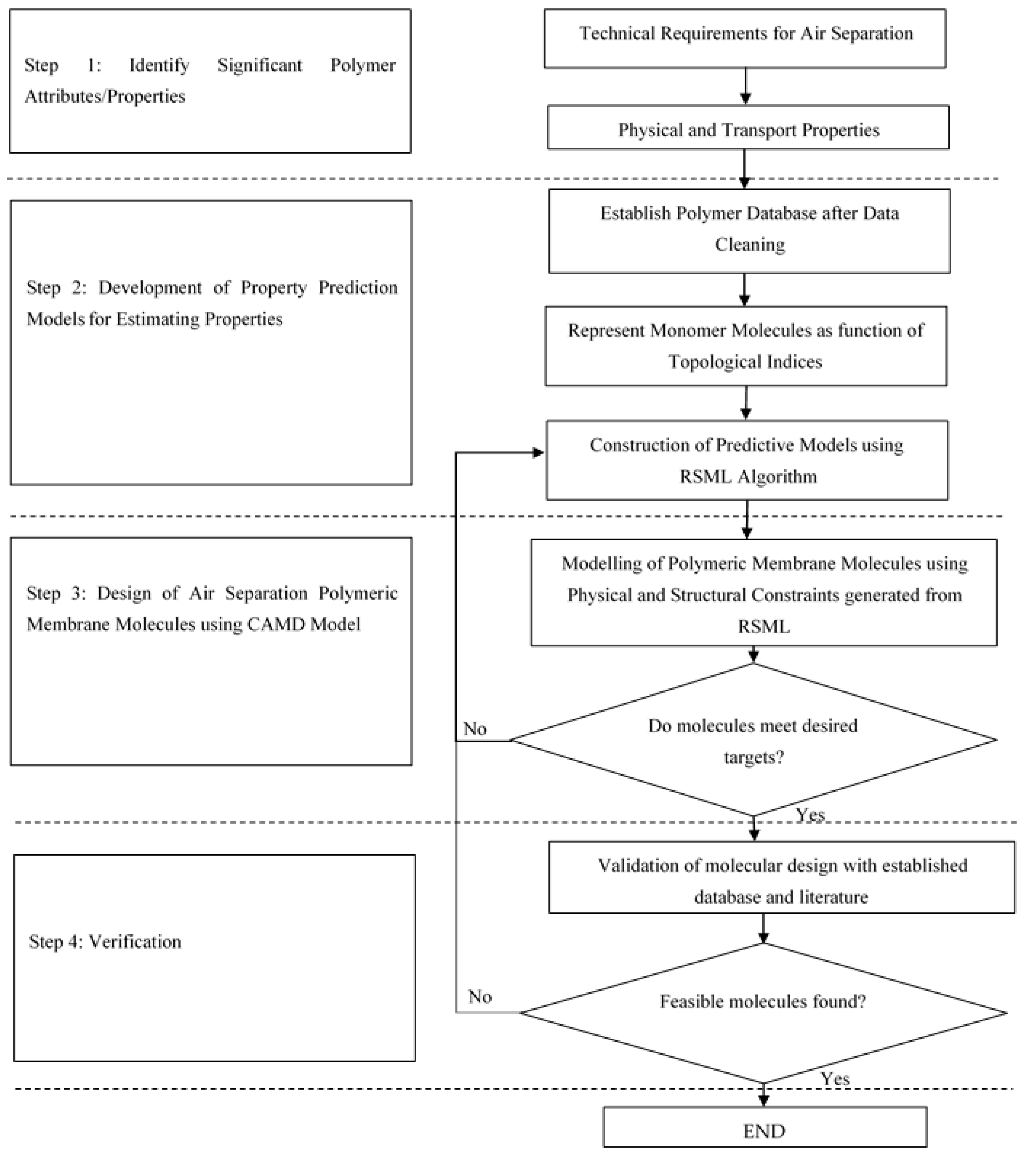 Processes 11 02004 g001 Processes 11 02004 g001
