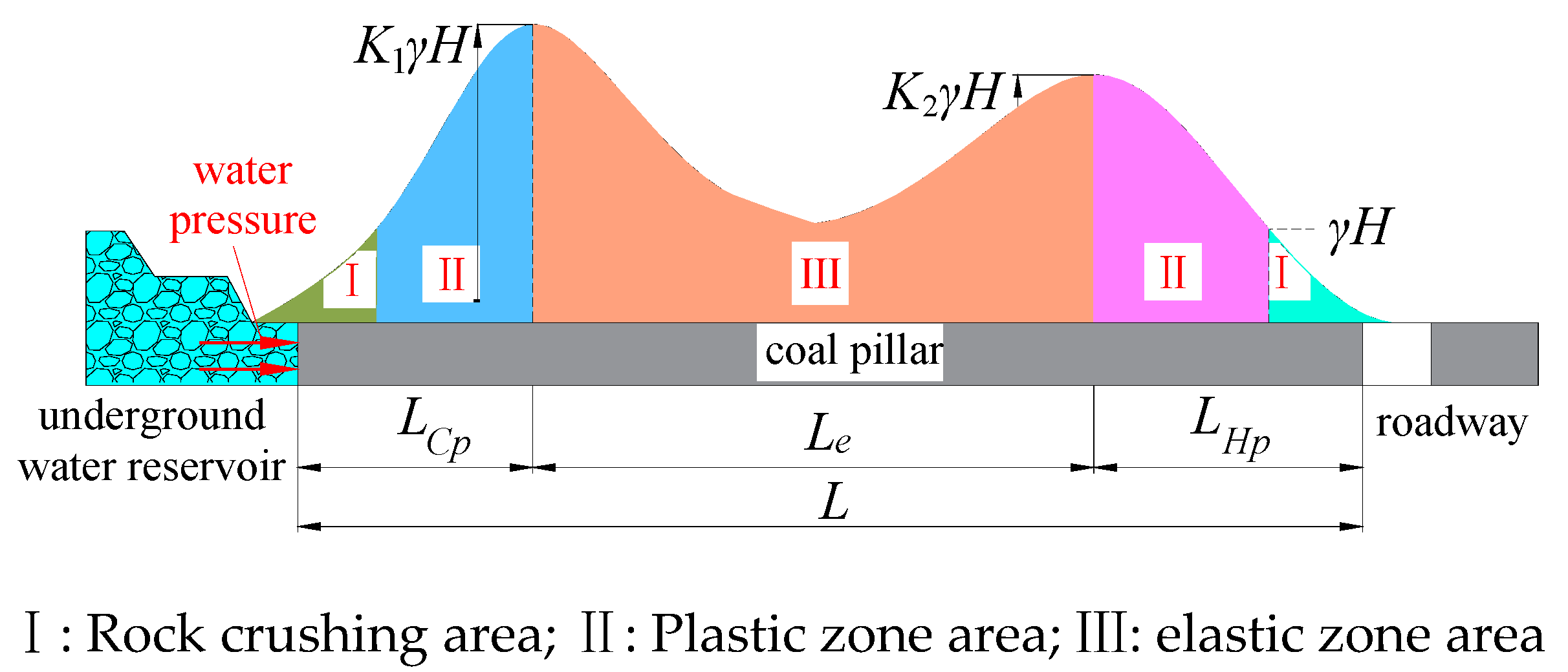 Processes 11 02006 g001 550