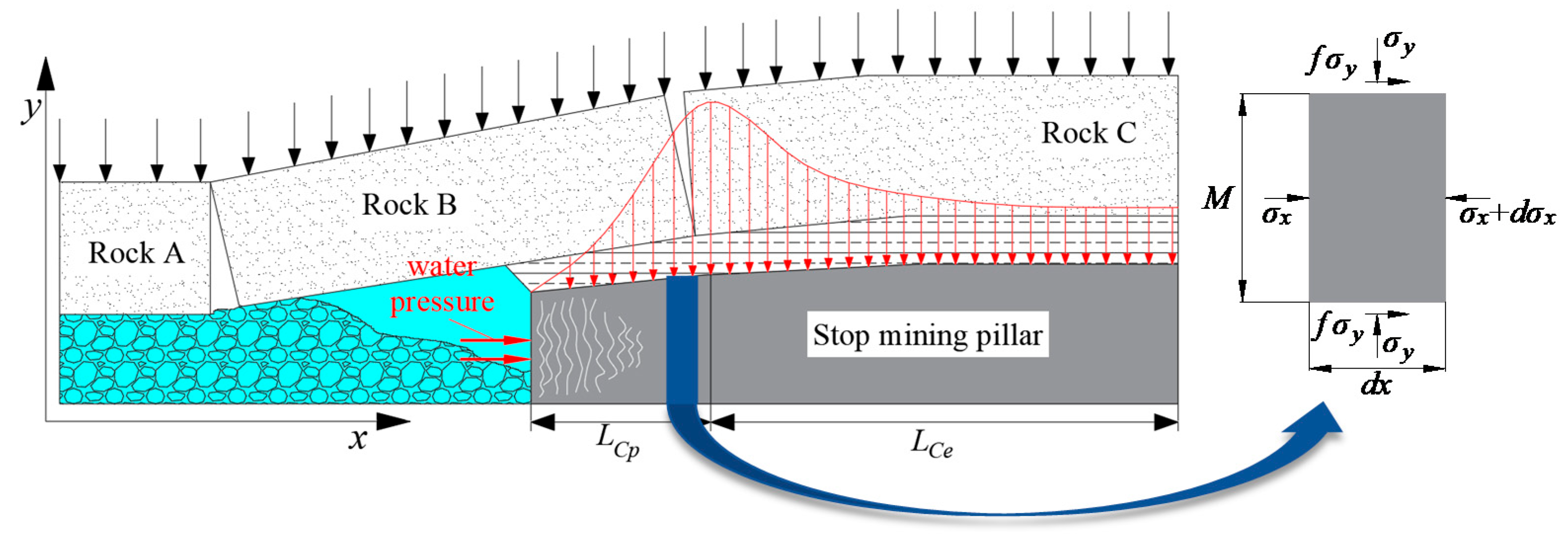 Processes 11 02006 g002 550
