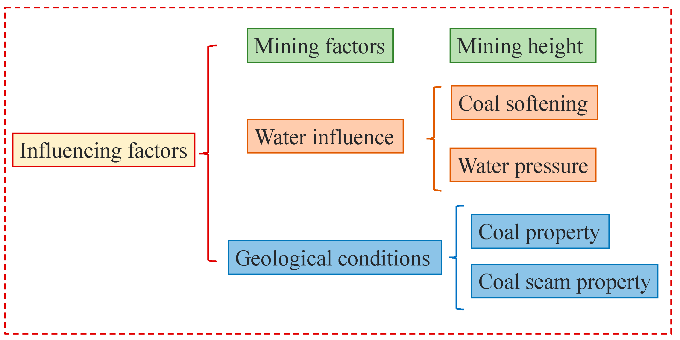 Processes 11 02006 g003 550