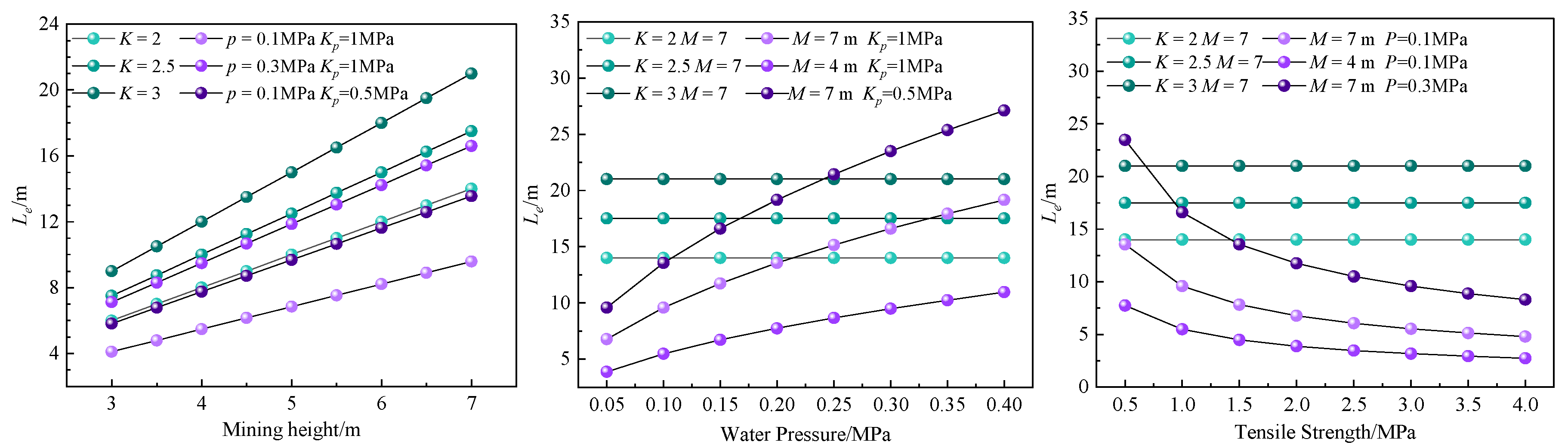 Processes 11 02006 g012 550