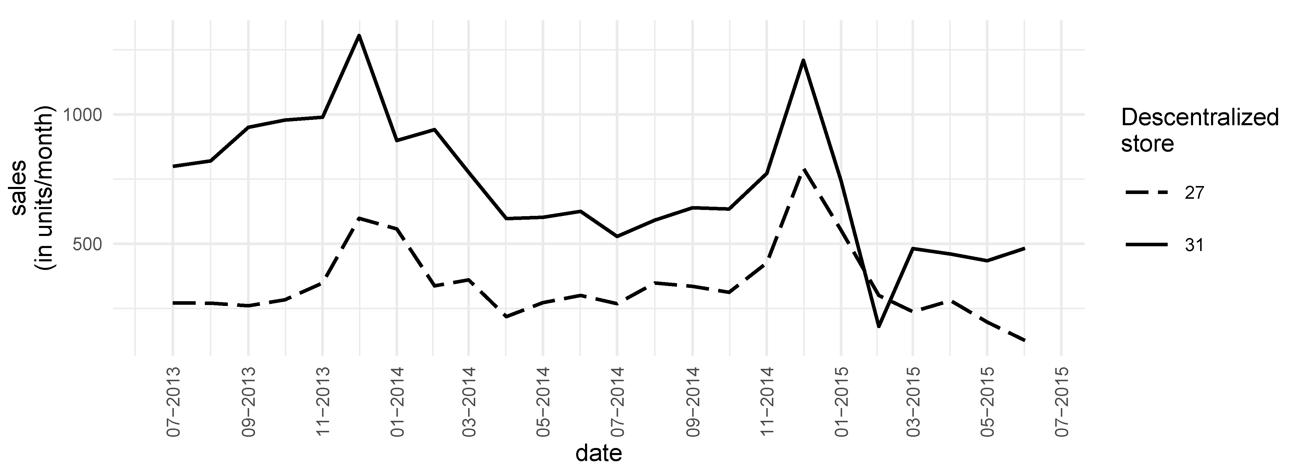 Processes 11 02008 g005