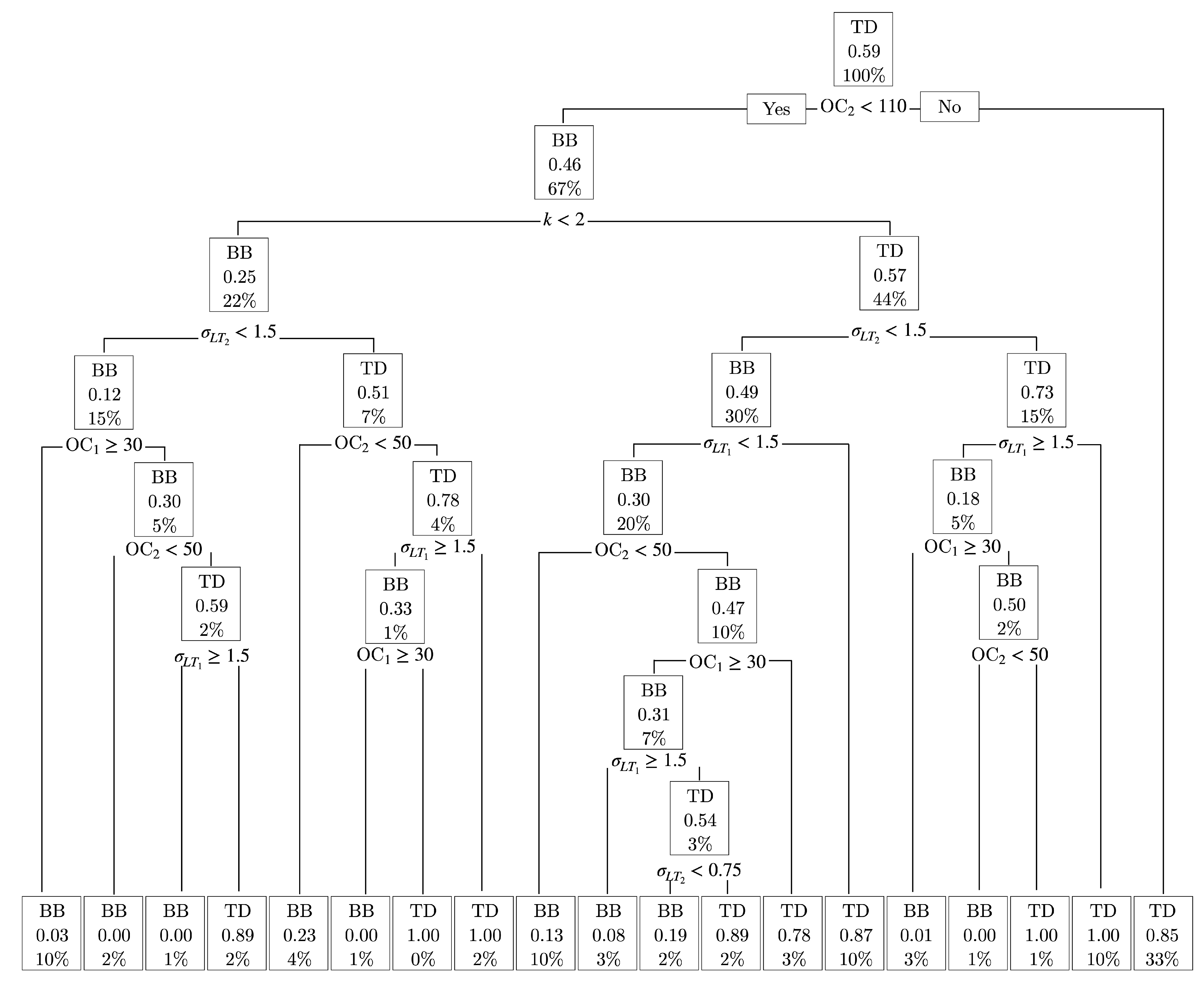 Processes 11 02008 g009