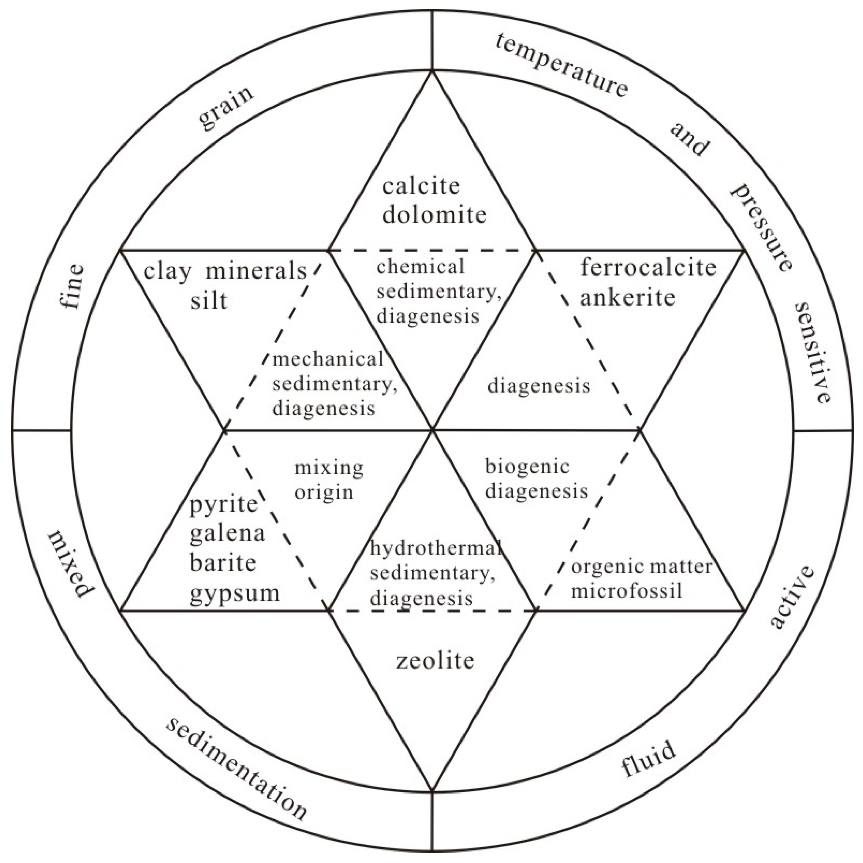 Processes 11 02009 g002 Processes 11 02009 g002