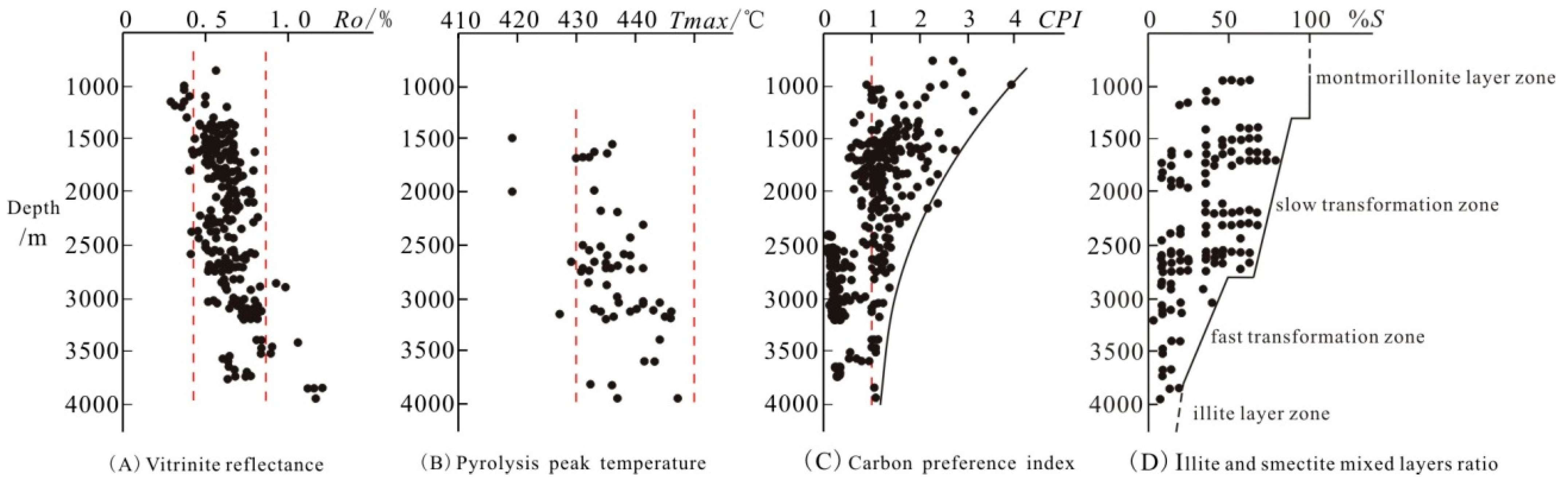 Processes 11 02009 g011 Processes 11 02009 g011