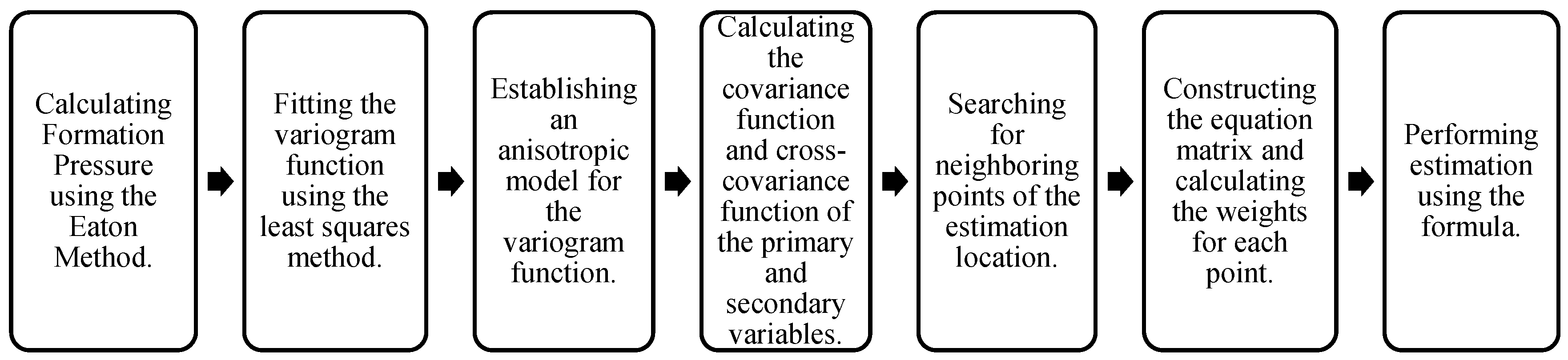 Processes 11 02010 g001 550