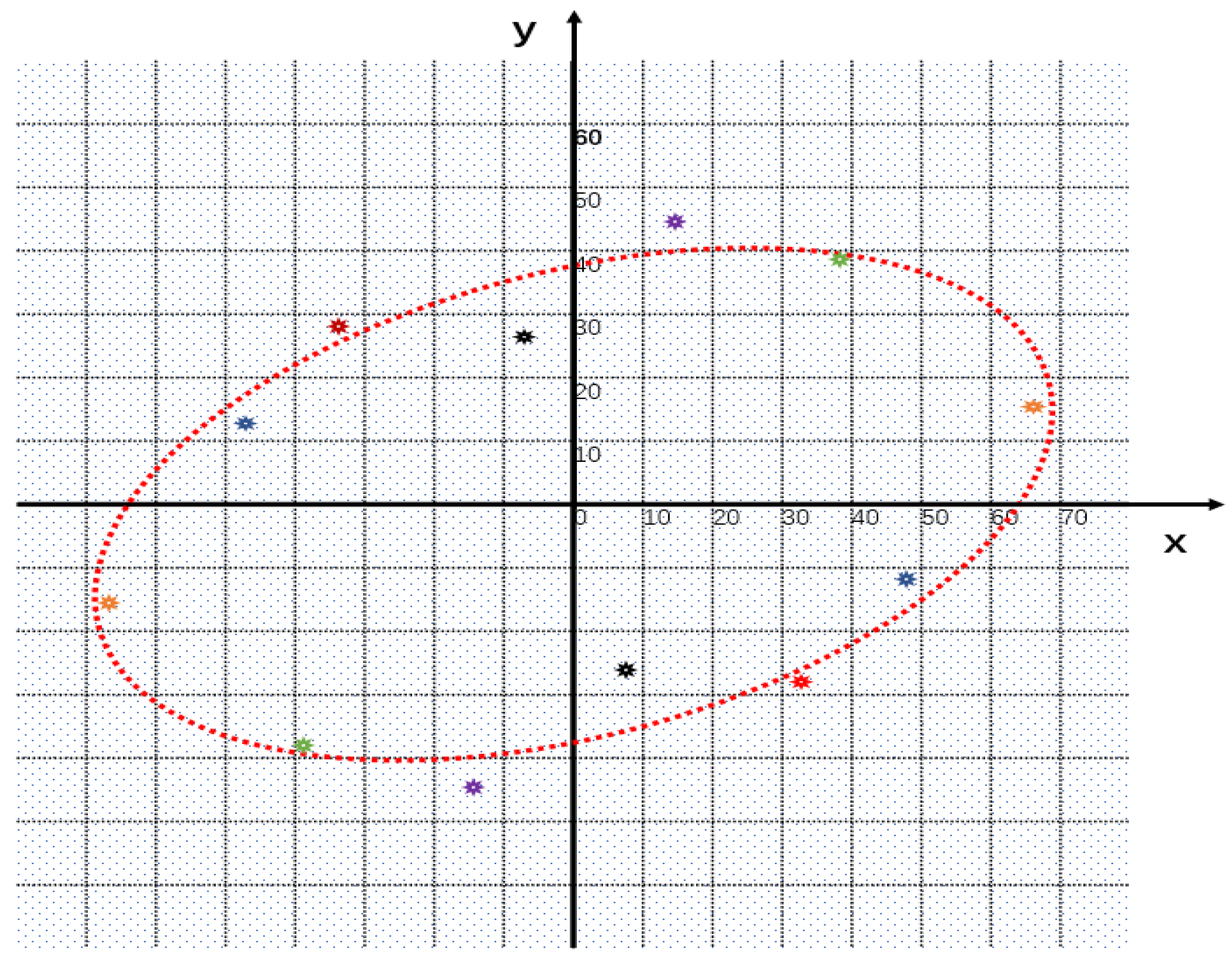 Processes 11 02010 g004 550